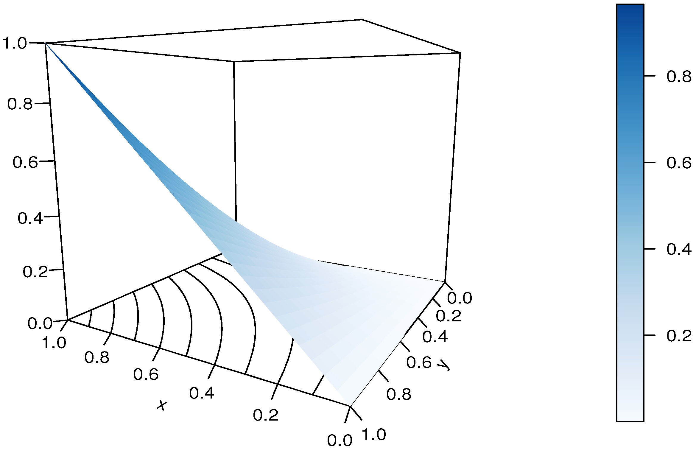 Modelling 04 00008 g006