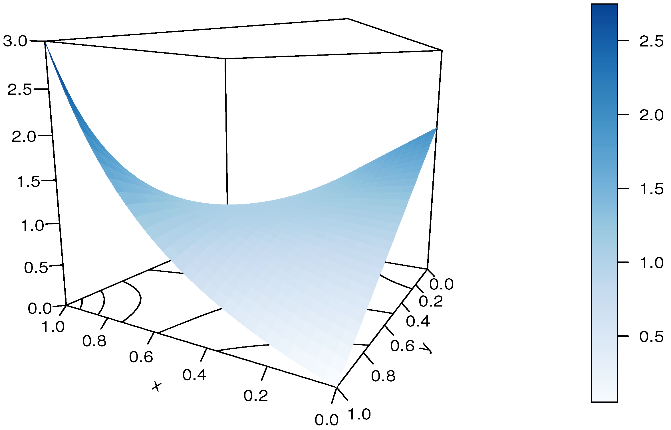 Modelling 04 00008 g007