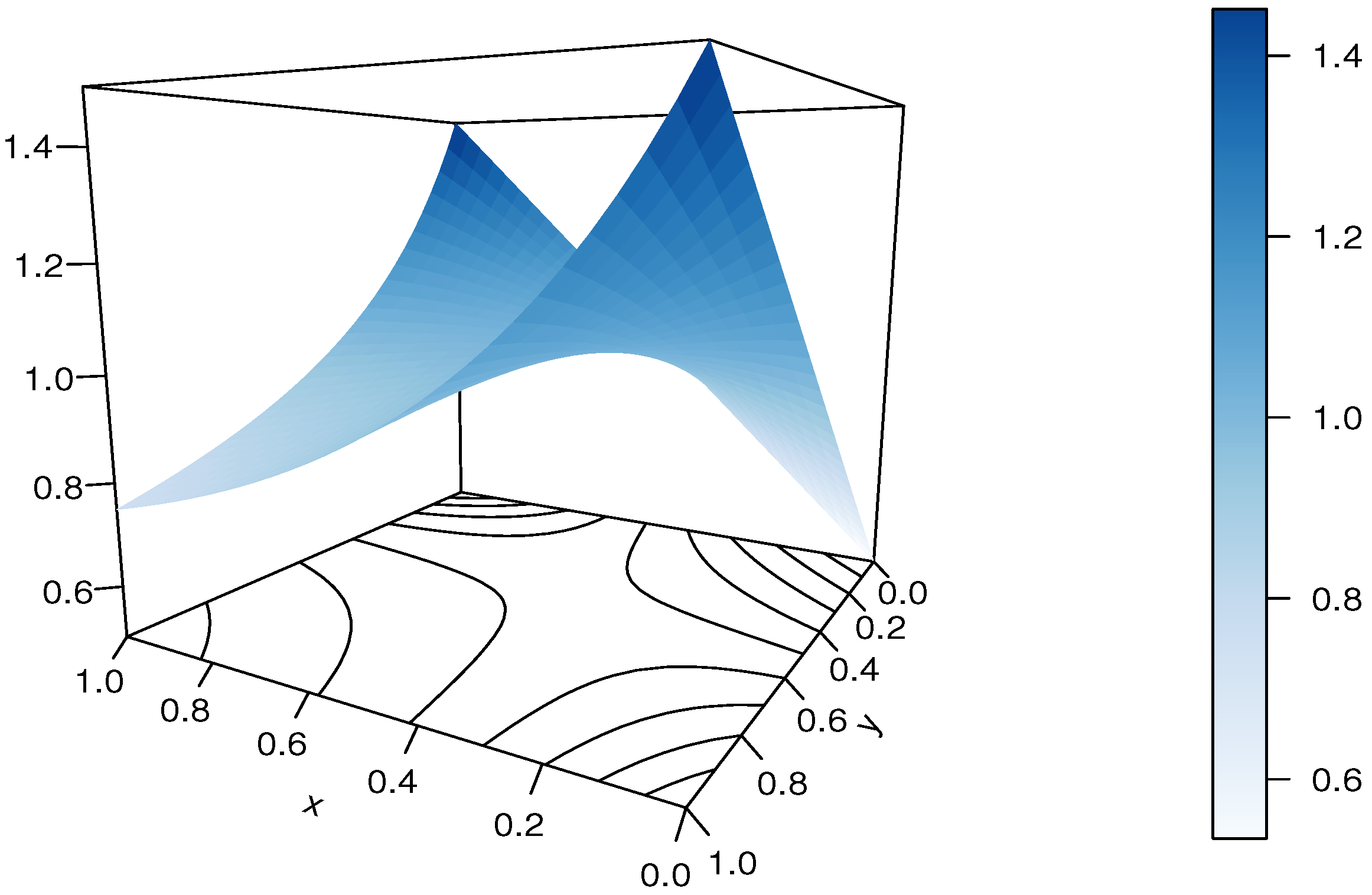 Modelling 04 00008 g008