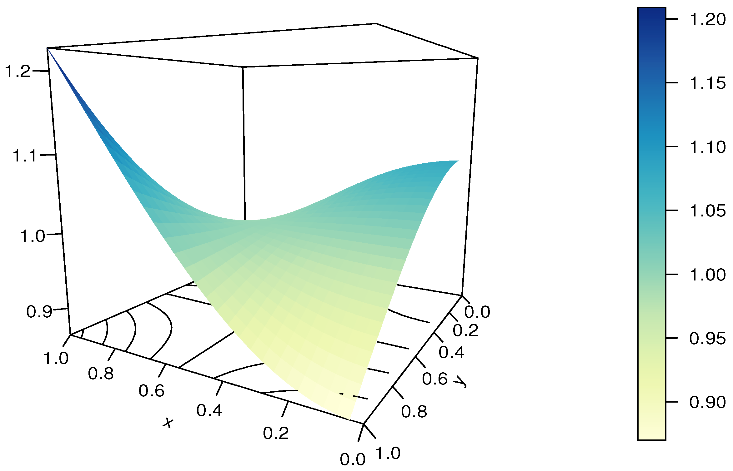 Modelling 04 00008 g015