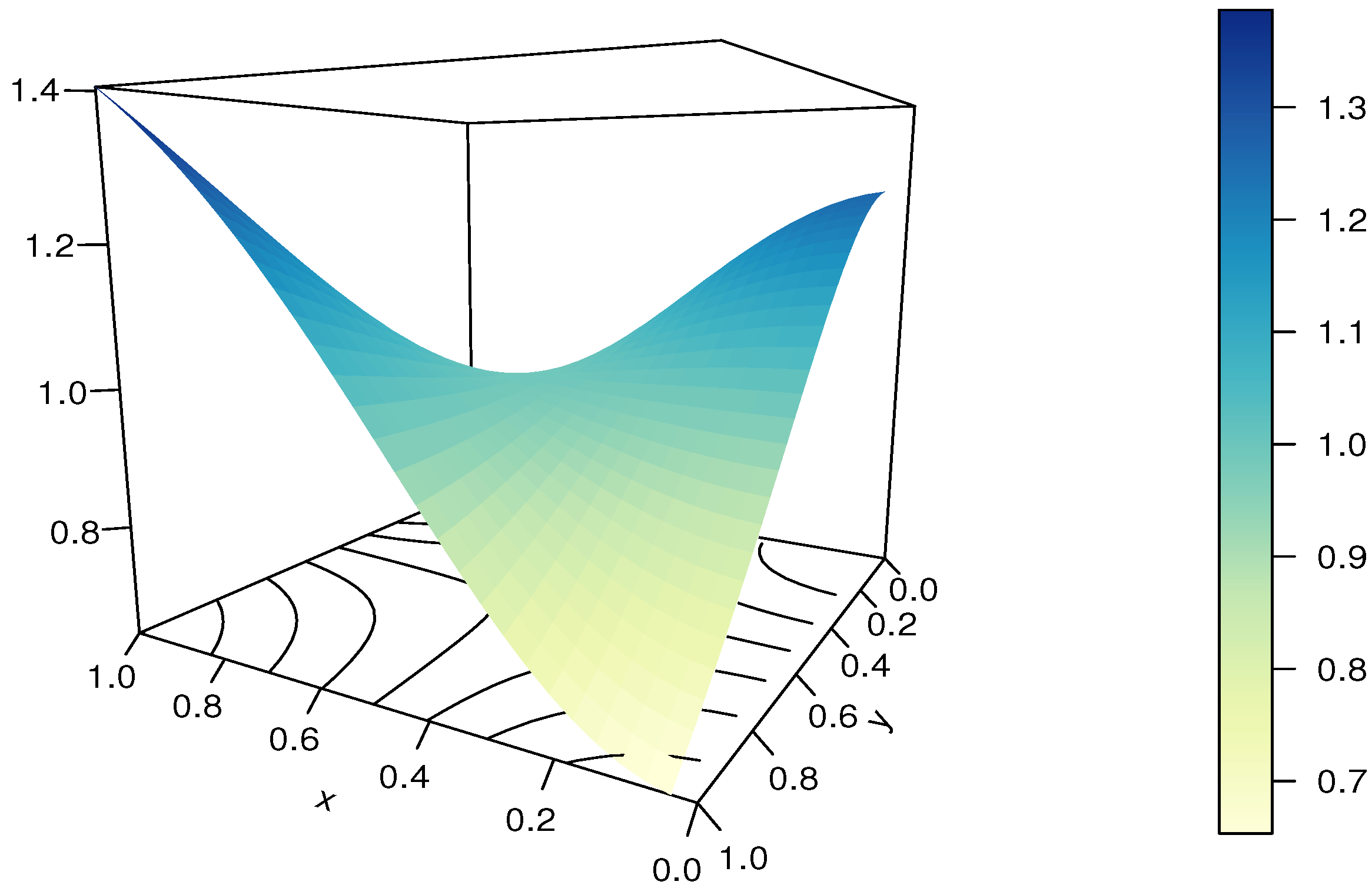 Modelling 04 00008 g016