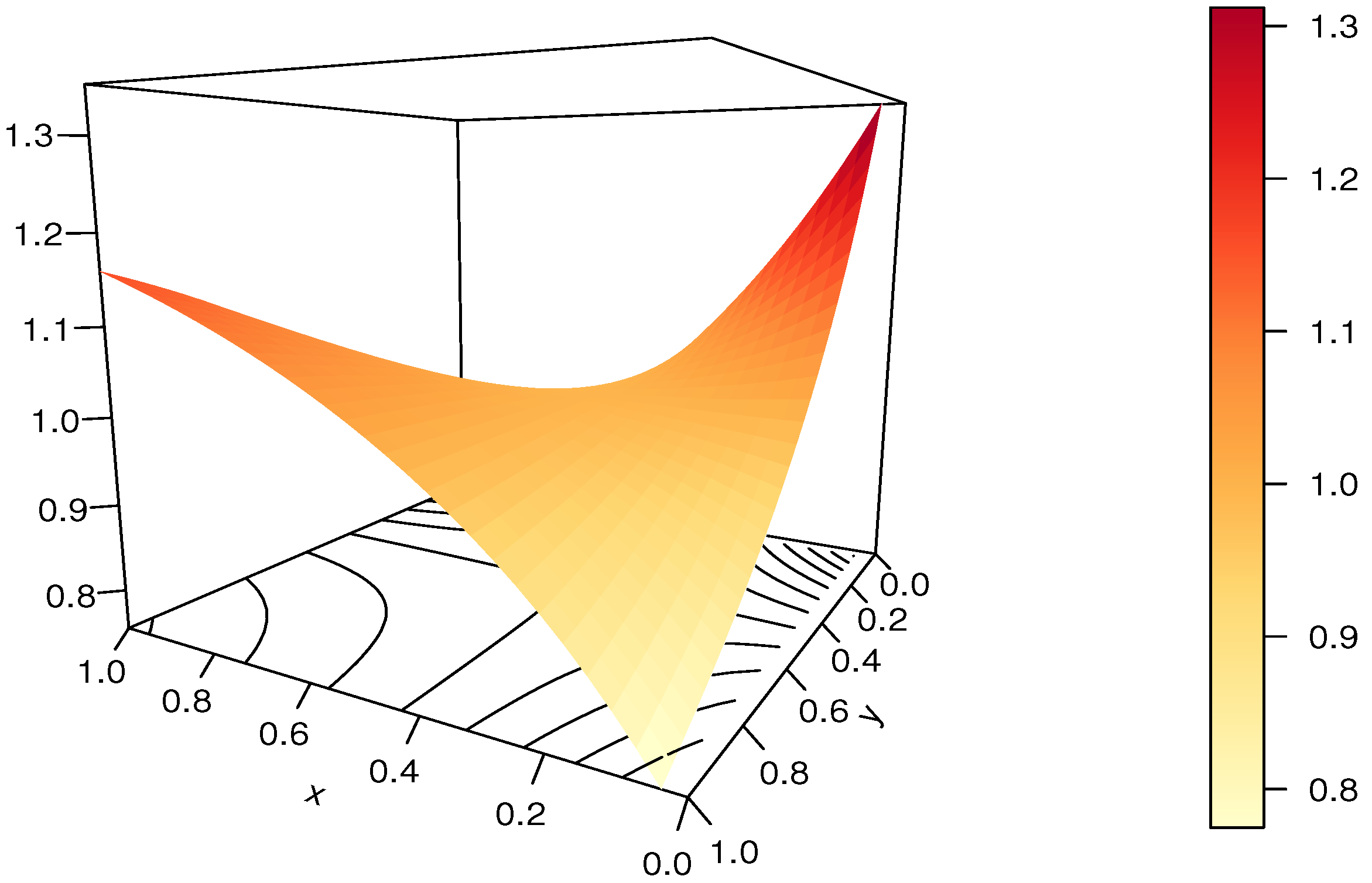 Modelling 04 00008 g020