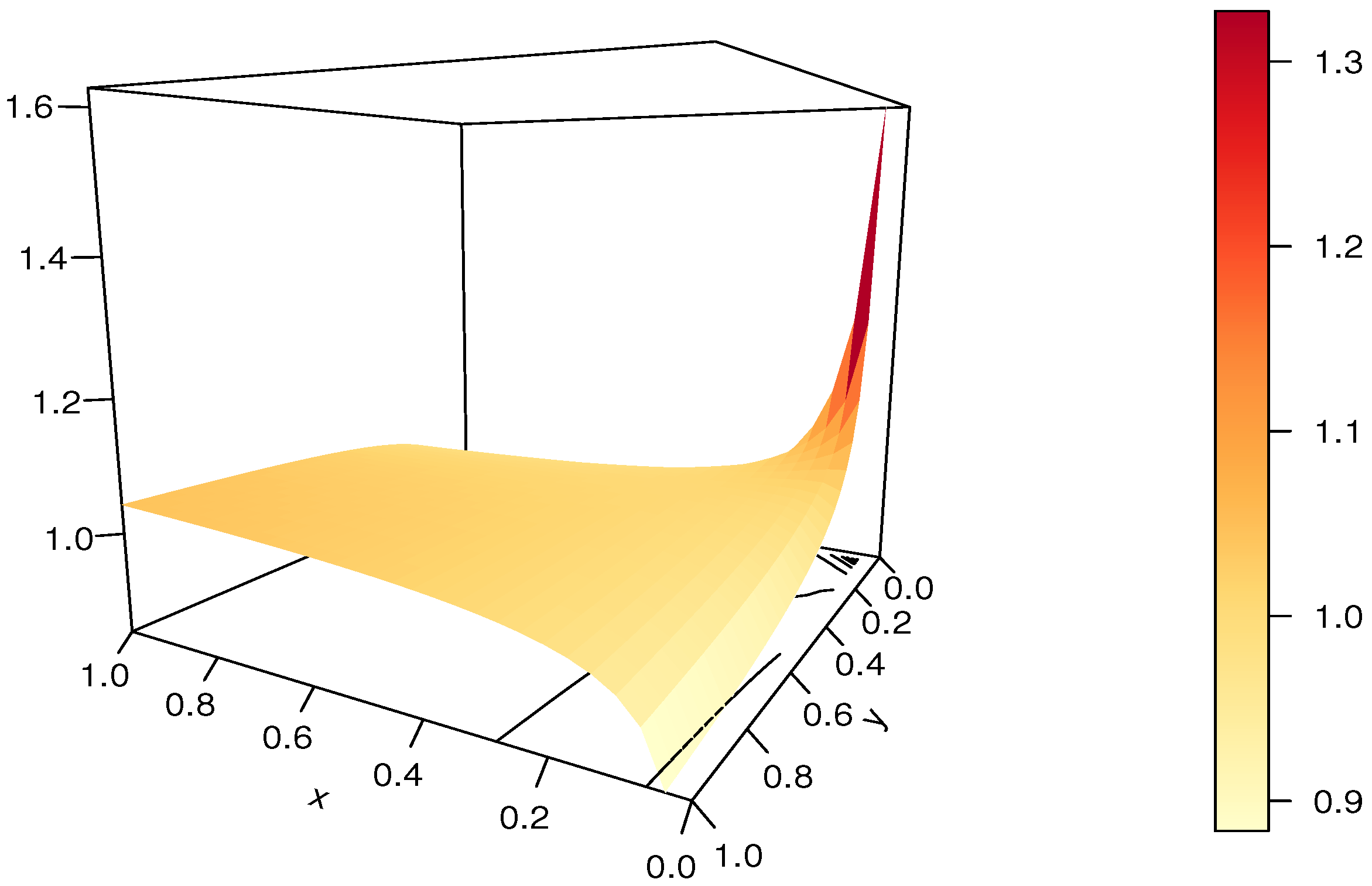 Modelling 04 00008 g021