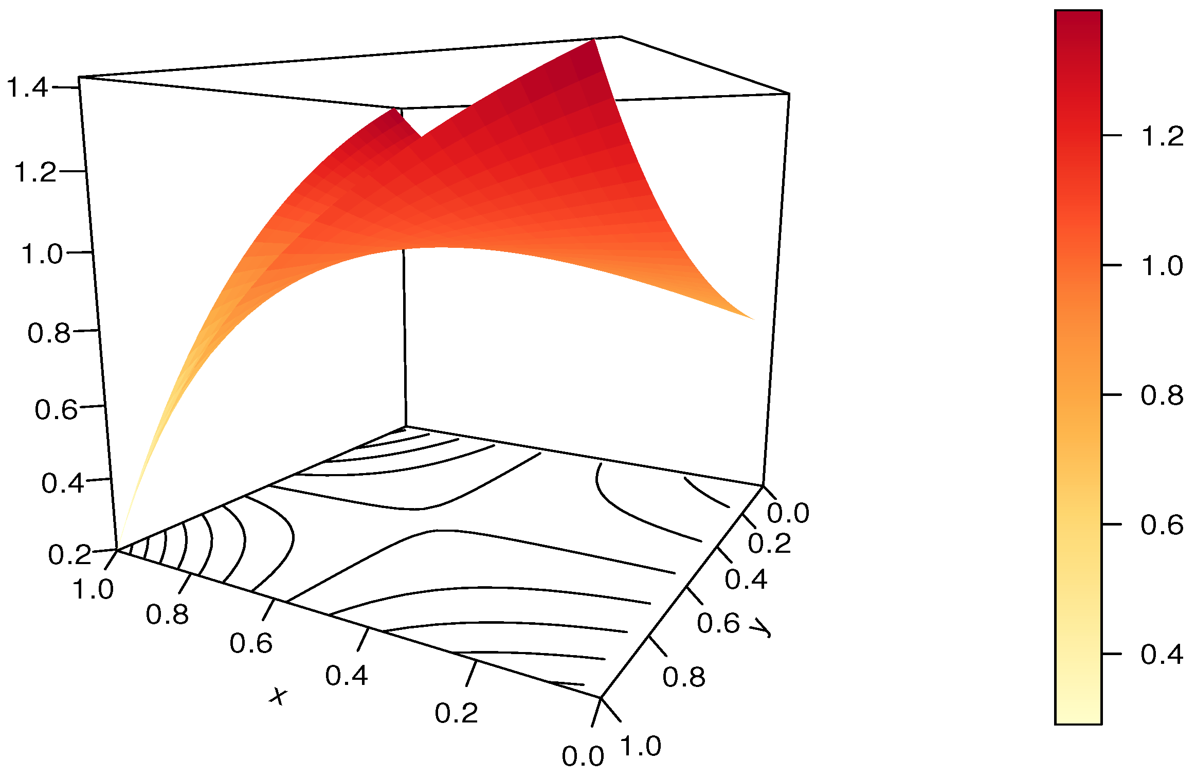 Modelling 04 00008 g022