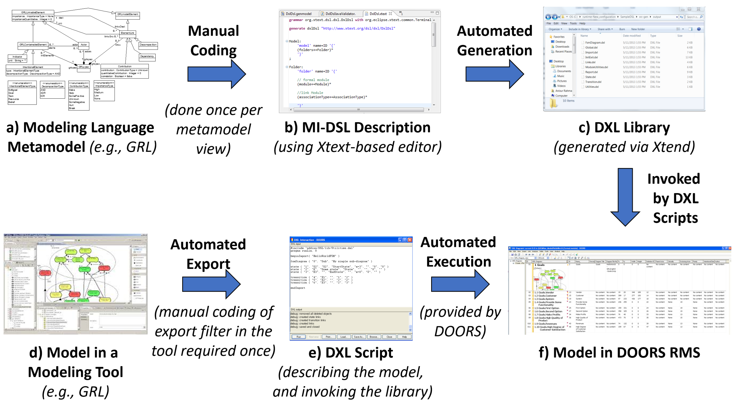 Modelling 04 00009 g003