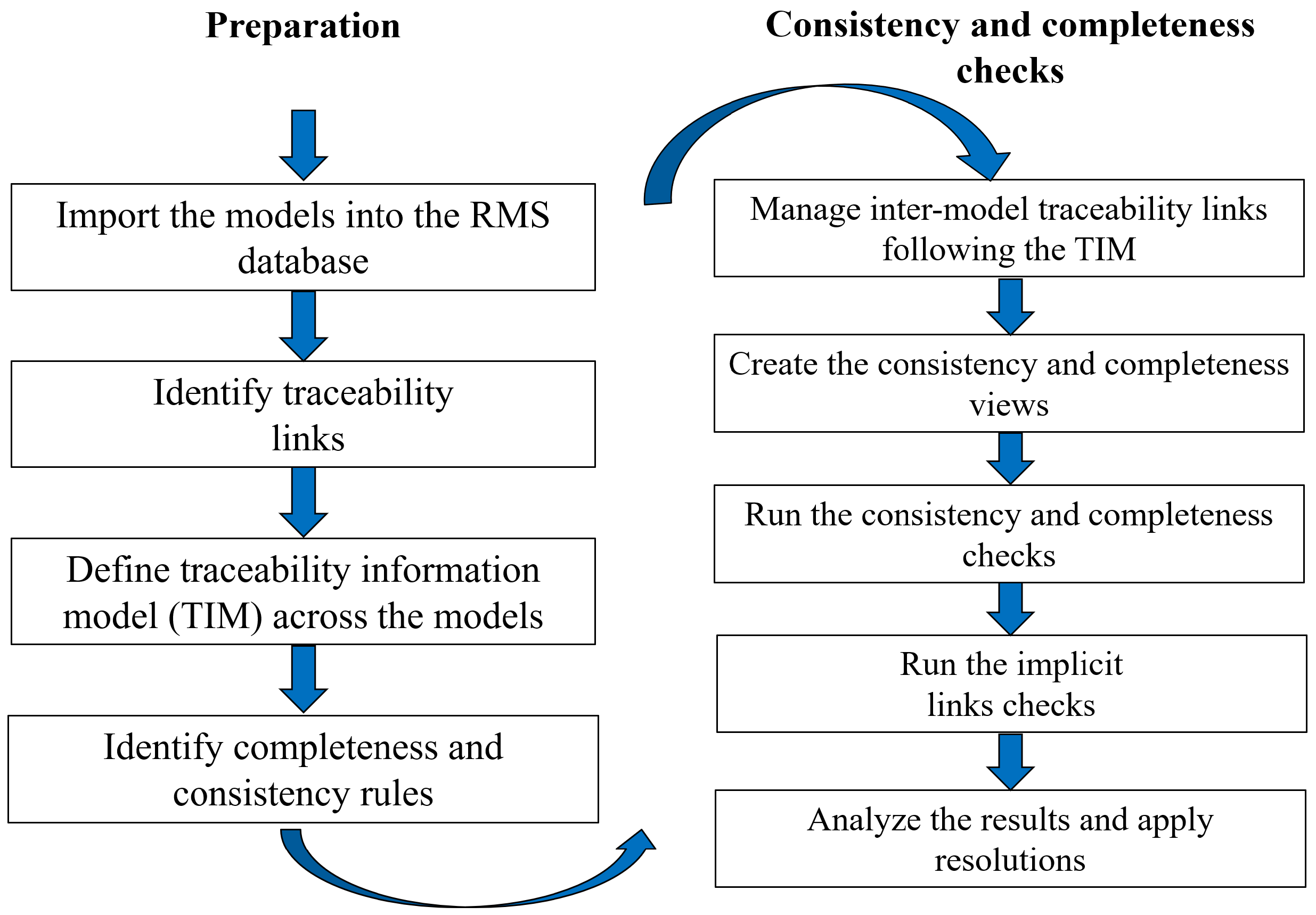 Modelling 04 00009 g004