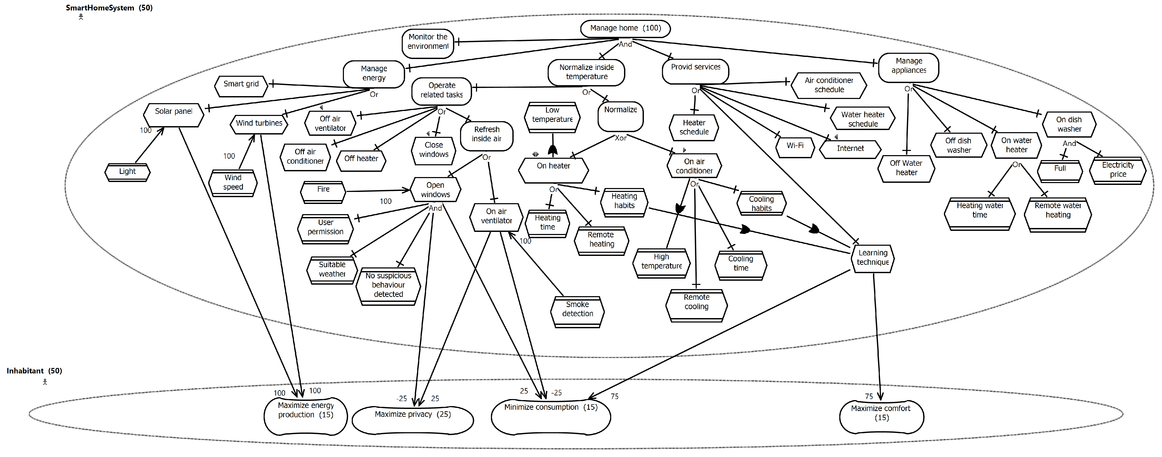 Modelling 04 00009 g006