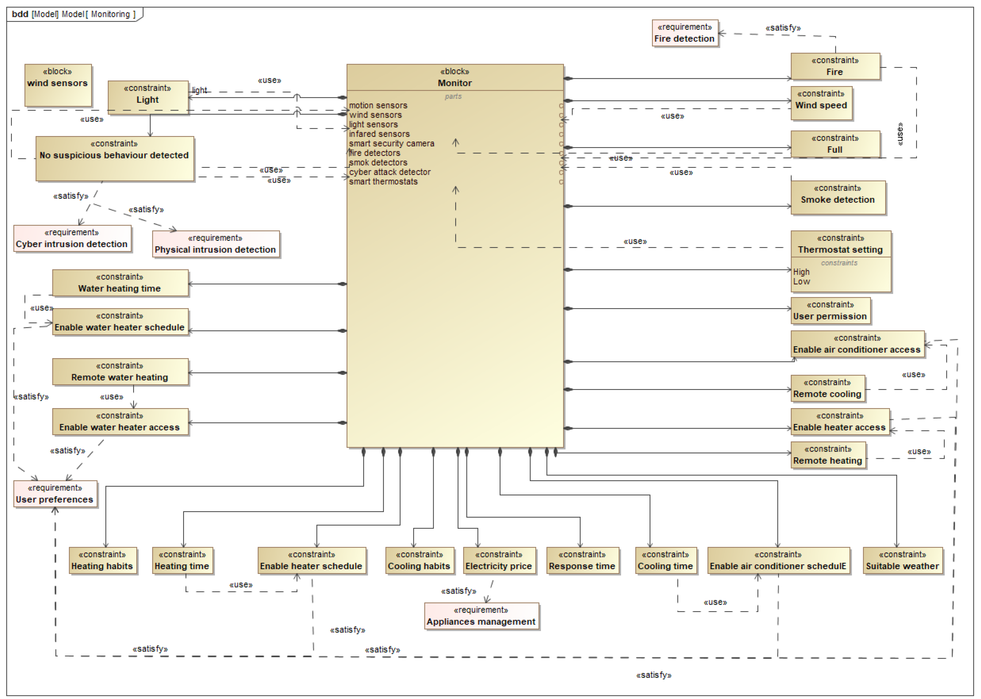 Modelling 04 00009 g011