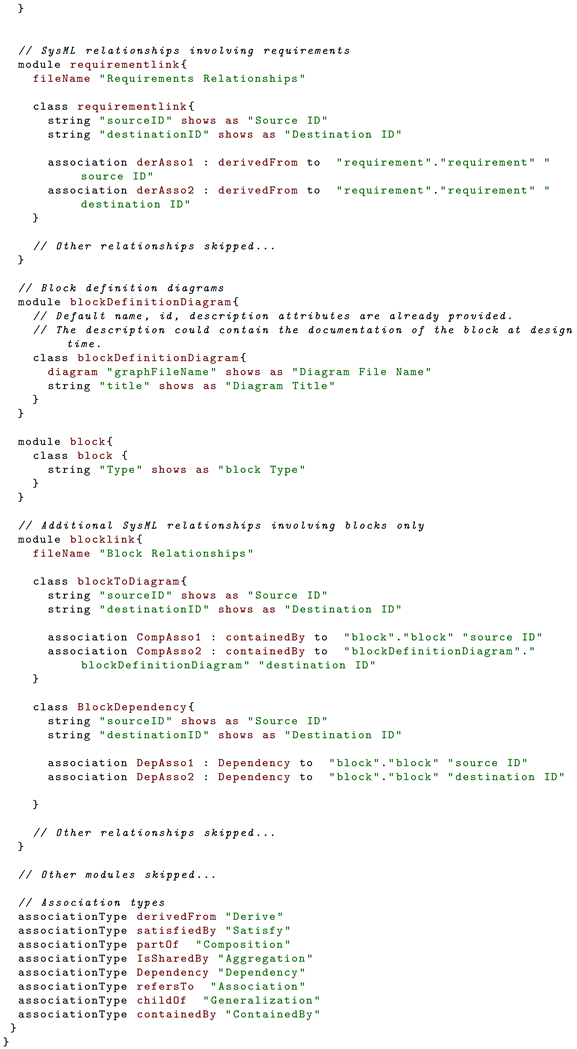 Modelling 04 00009 i002