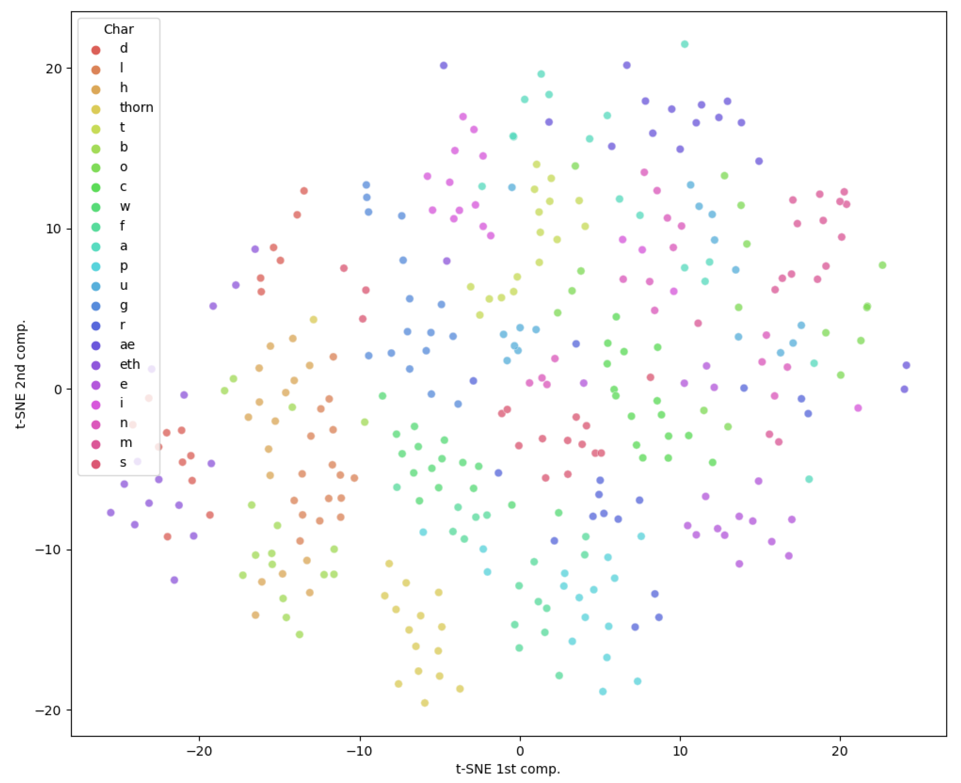 Modelling 04 00010 g003
