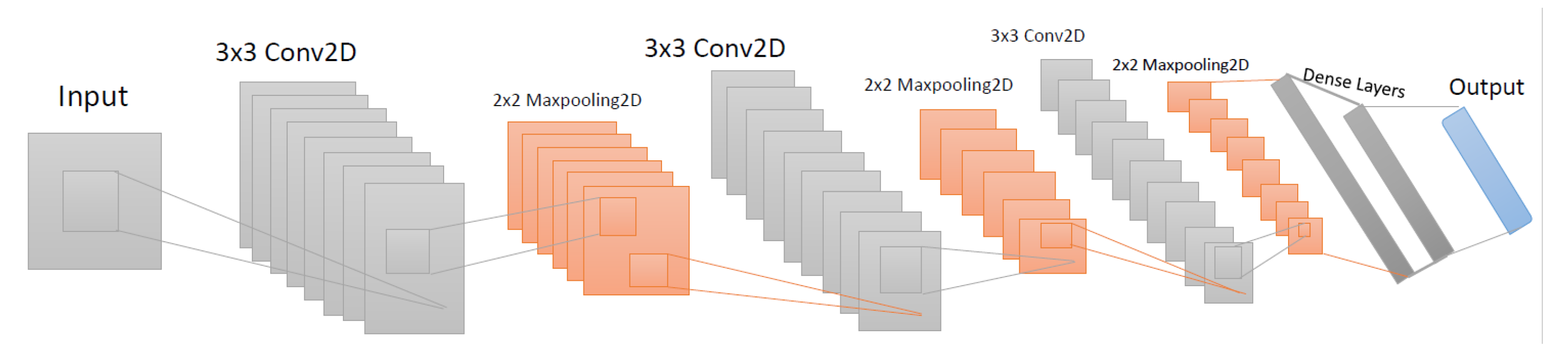 Modelling 04 00010 g005