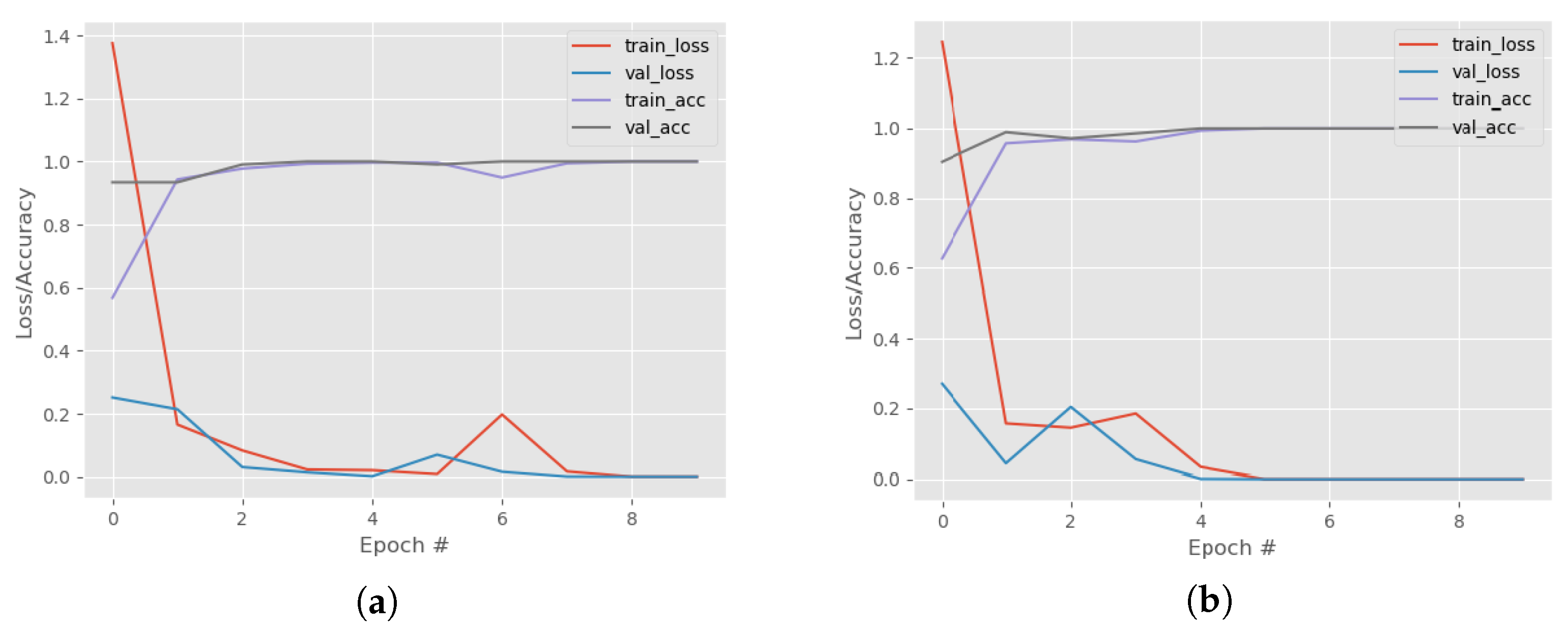 Modelling 04 00010 g006
