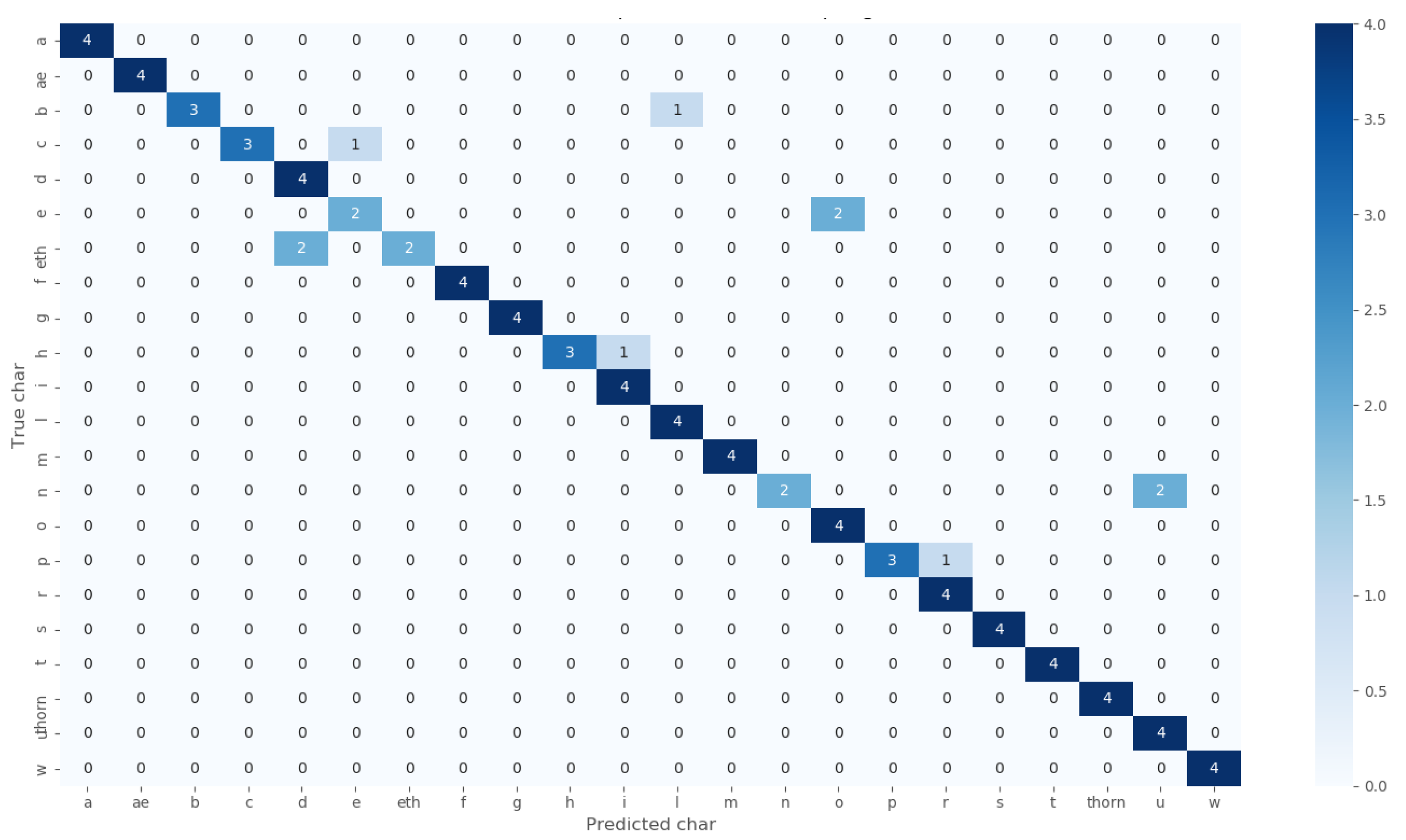 Modelling 04 00010 g007