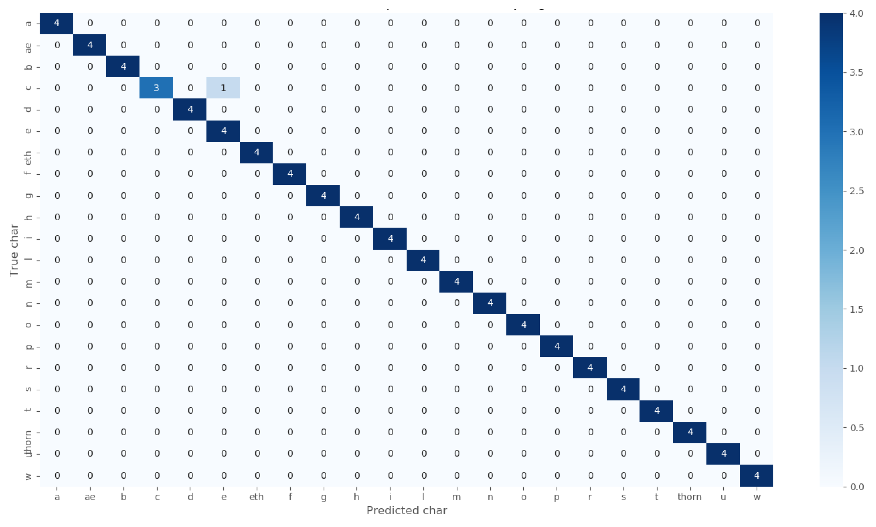Modelling 04 00010 g008