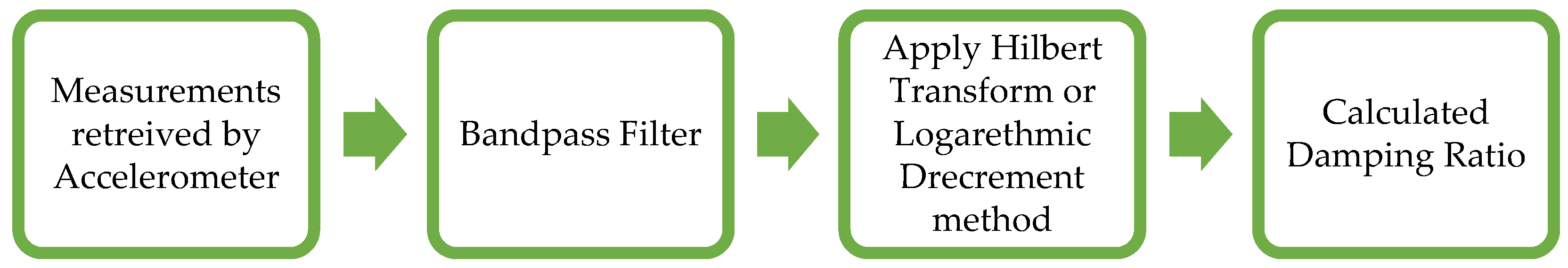 Modelling 04 00011 g002