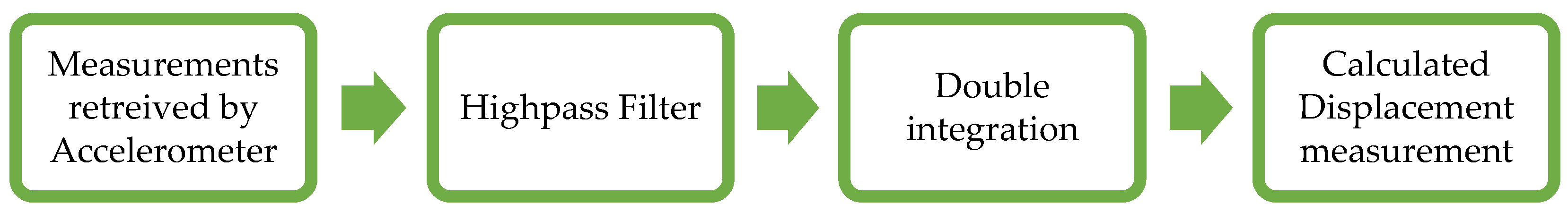 Modelling 04 00011 g003