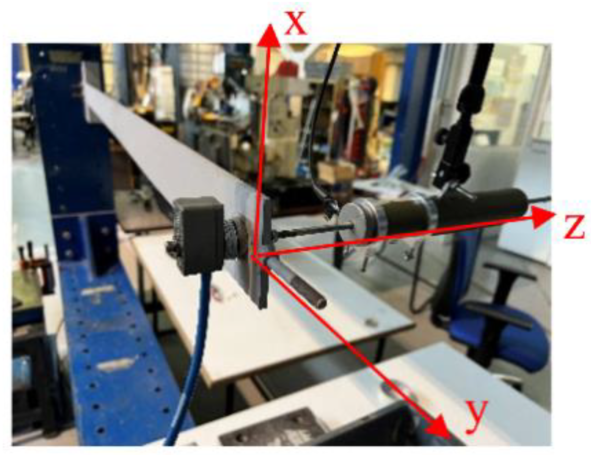 Modelling 04 00011 g005