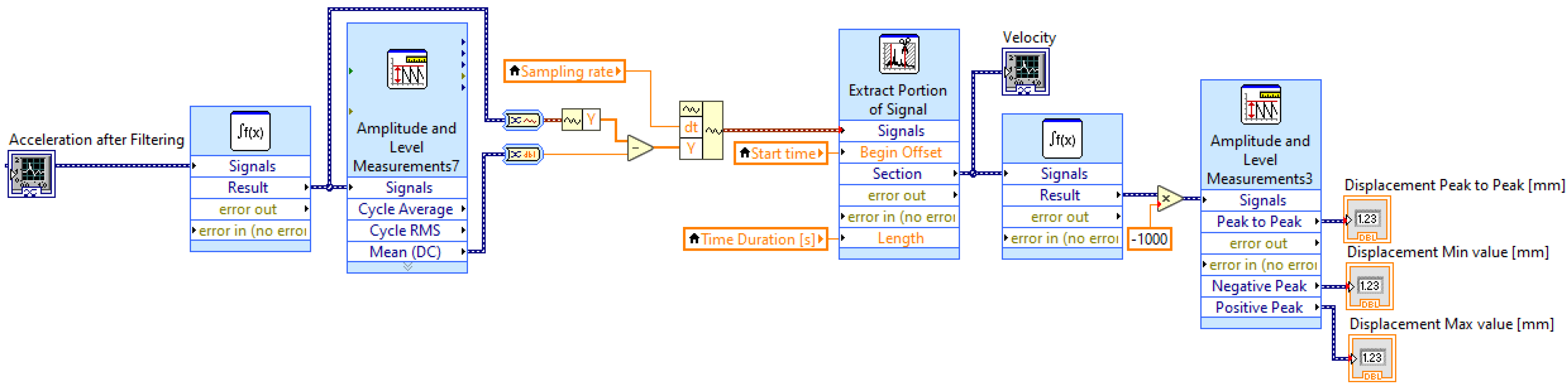 Modelling 04 00011 g013