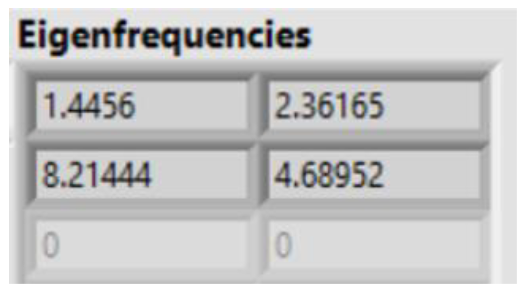 Modelling 04 00011 g017