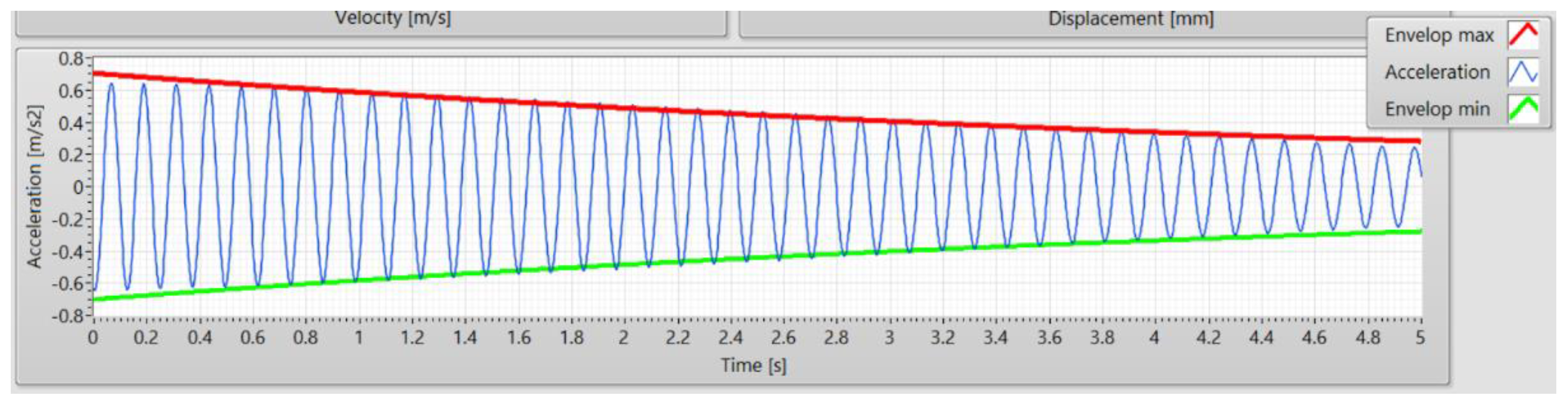 Modelling 04 00011 g023