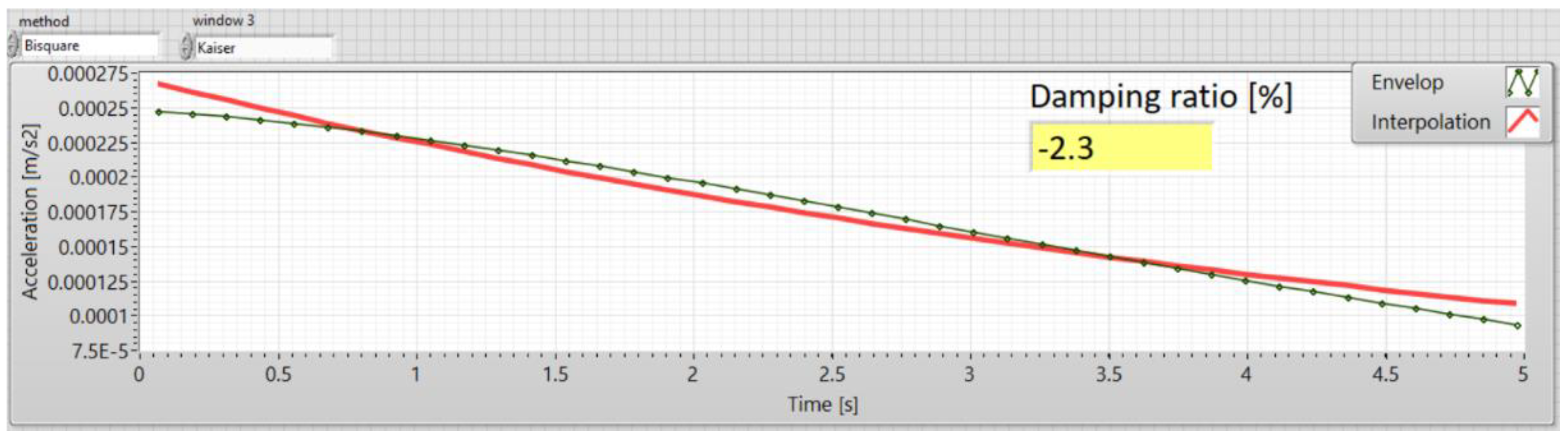 Modelling 04 00011 g025