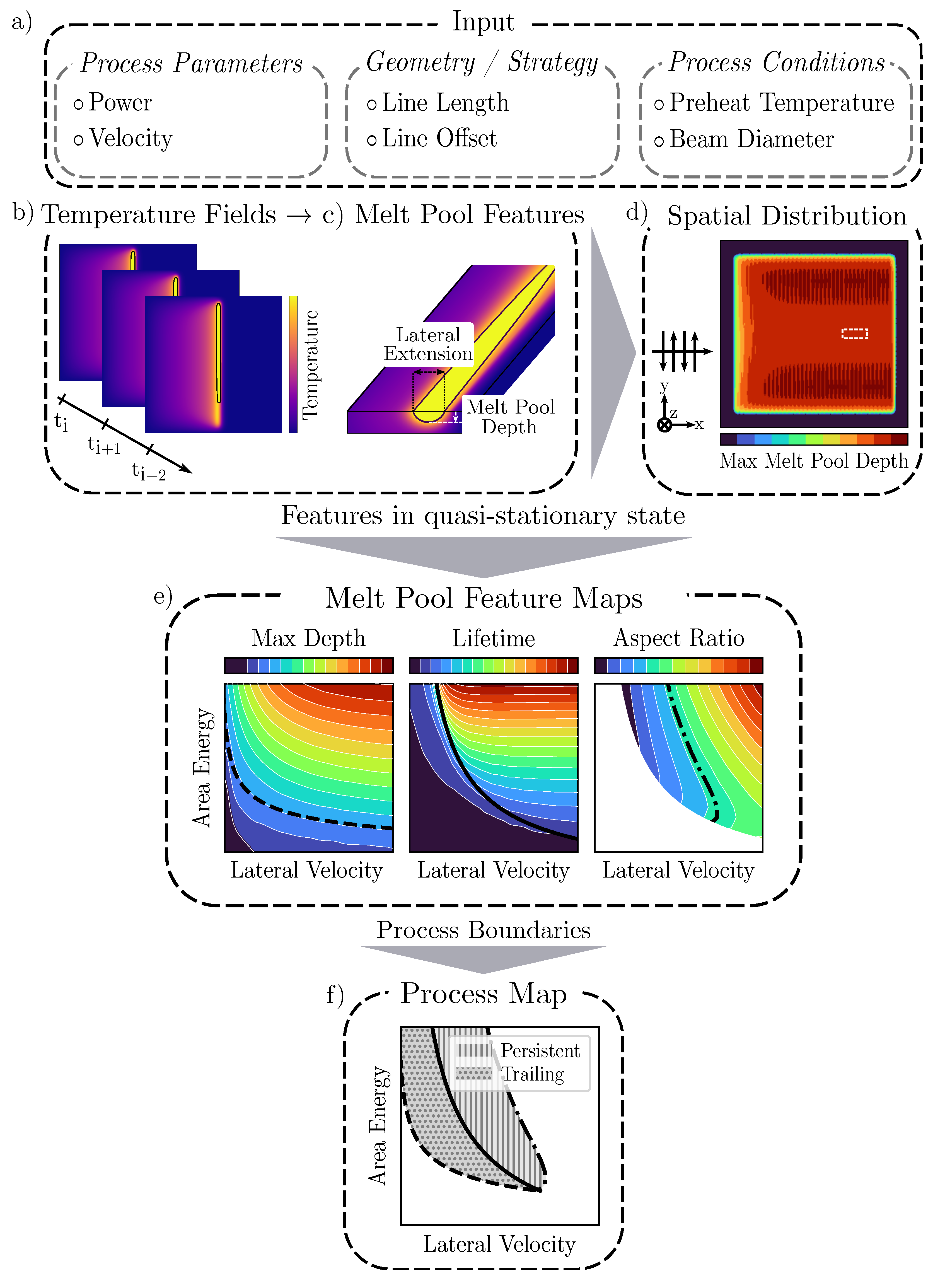 Modelling 04 00019 g001
