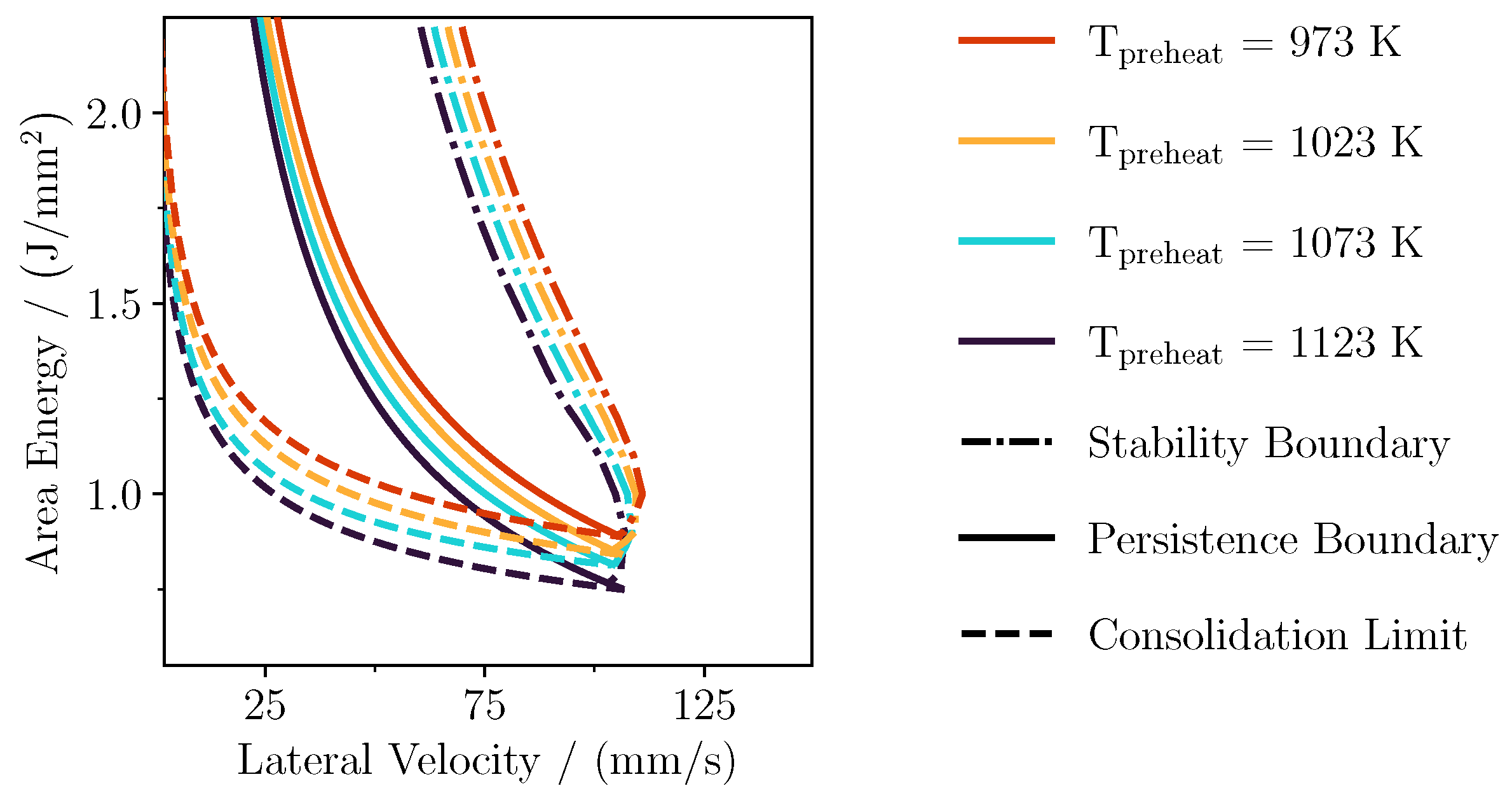 Modelling 04 00019 g003