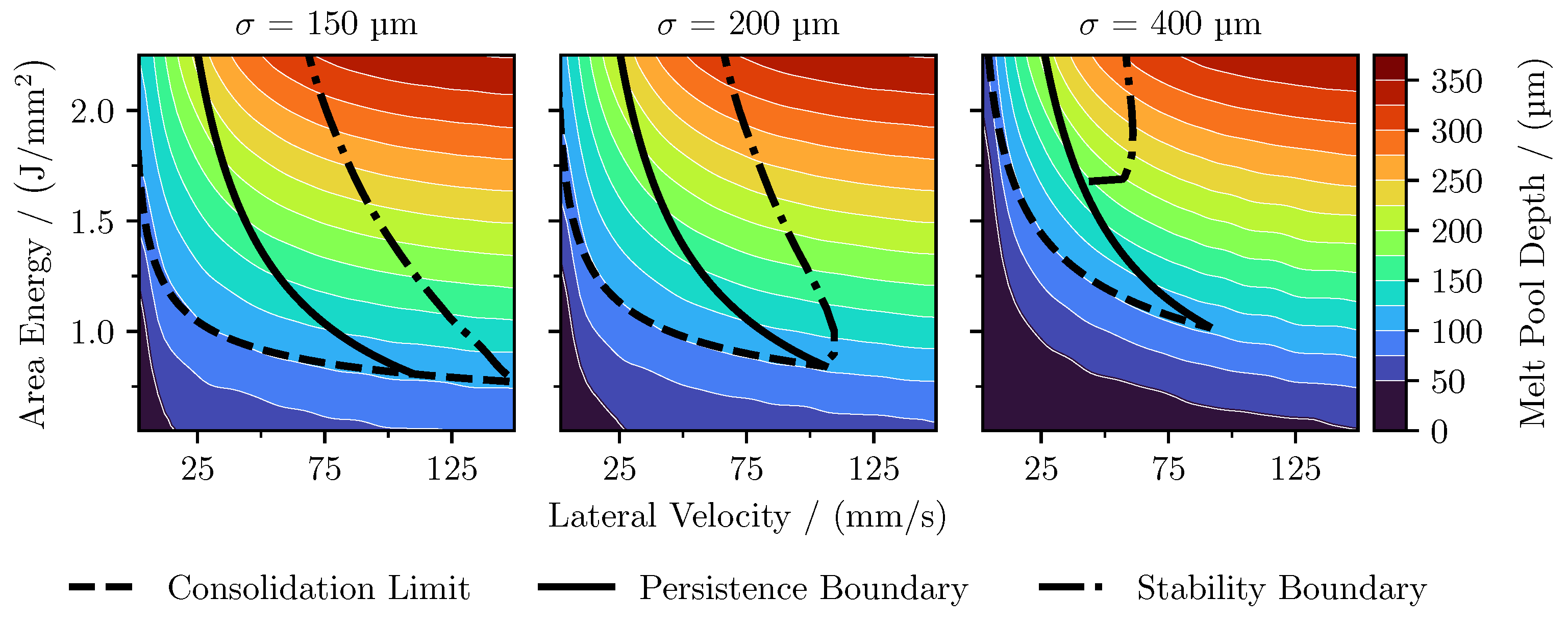 Modelling 04 00019 g004