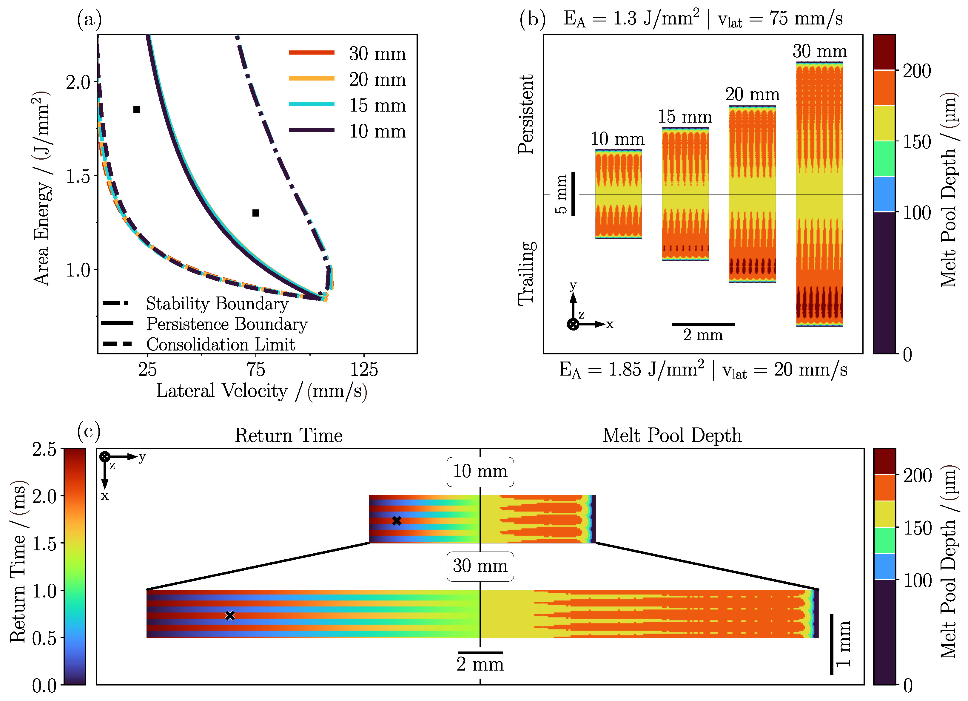 Modelling 04 00019 g005