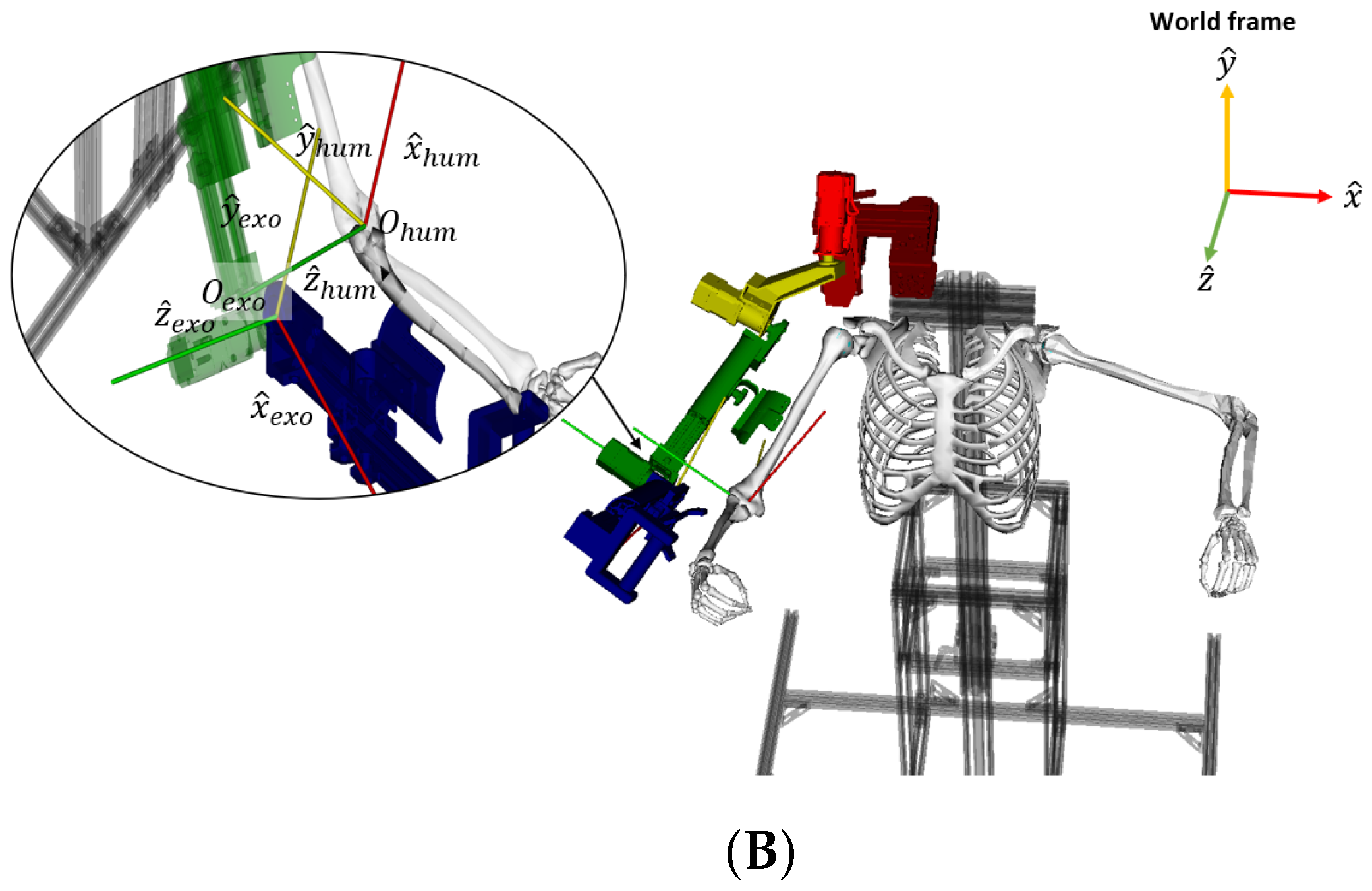 Modelling 04 00020 g005b Modelling 04 00020 g005b