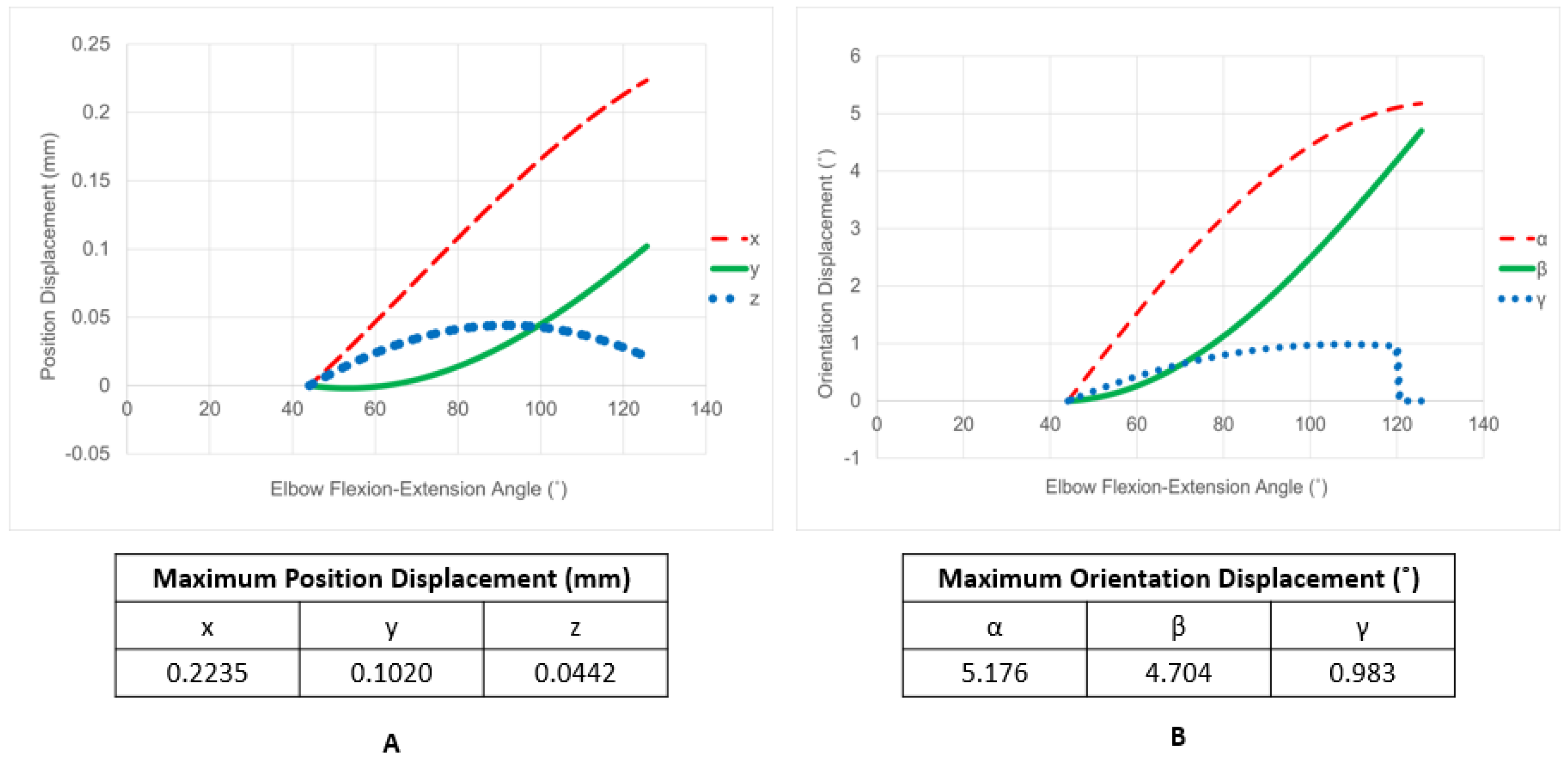 Modelling 04 00020 g006 Modelling 04 00020 g006