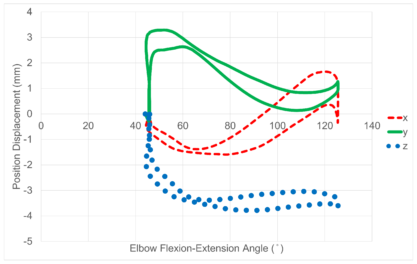 Modelling 04 00020 g009 Modelling 04 00020 g009