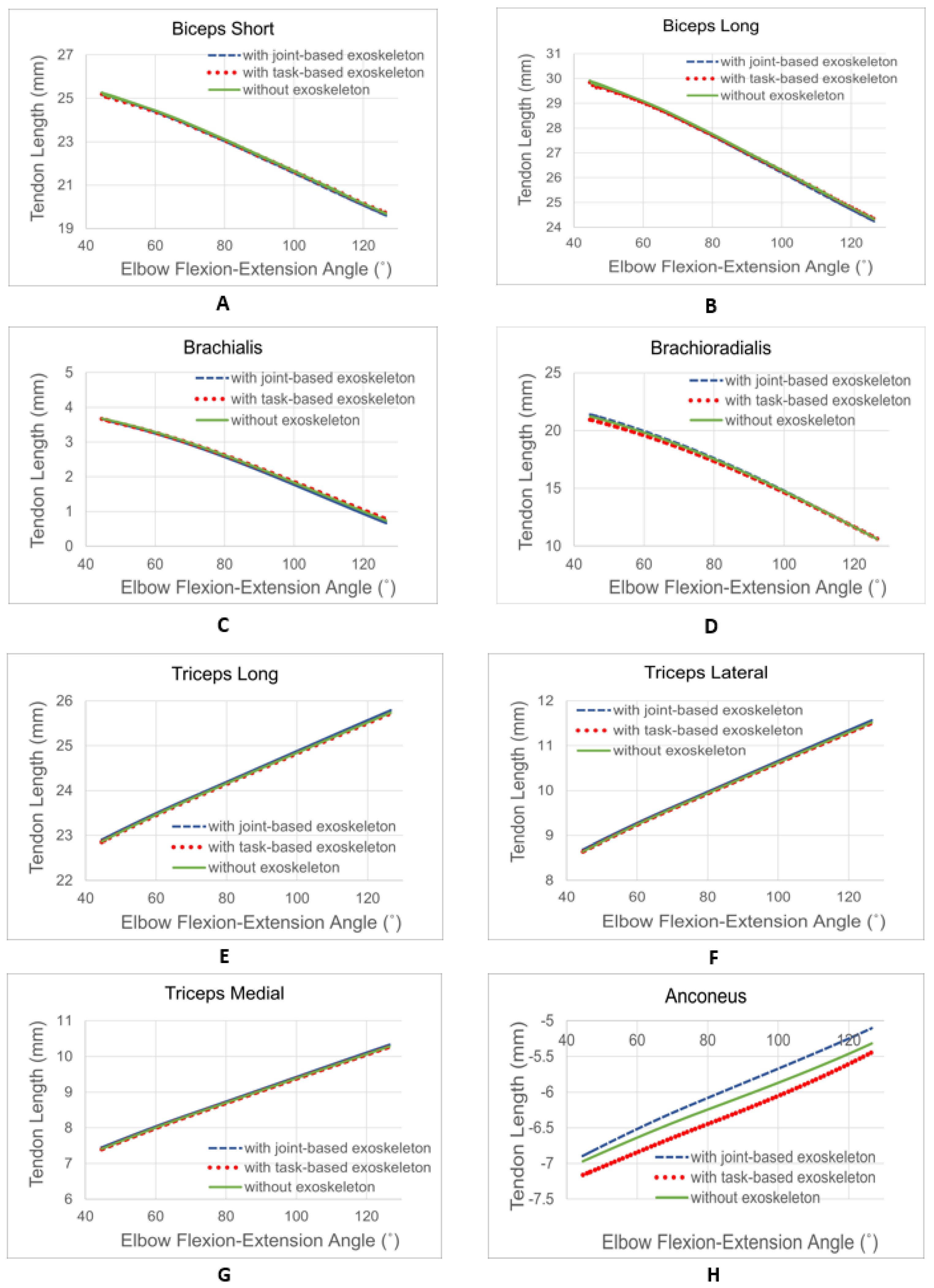 Modelling 04 00020 g010 Modelling 04 00020 g010