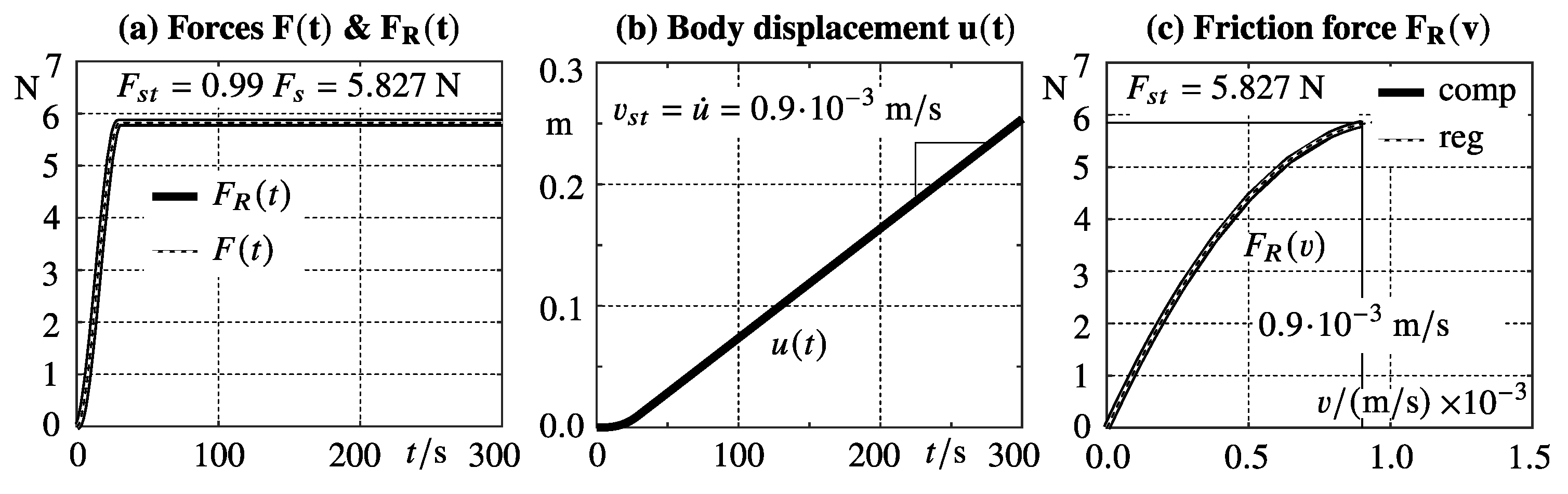 Modelling 04 00021 g004
