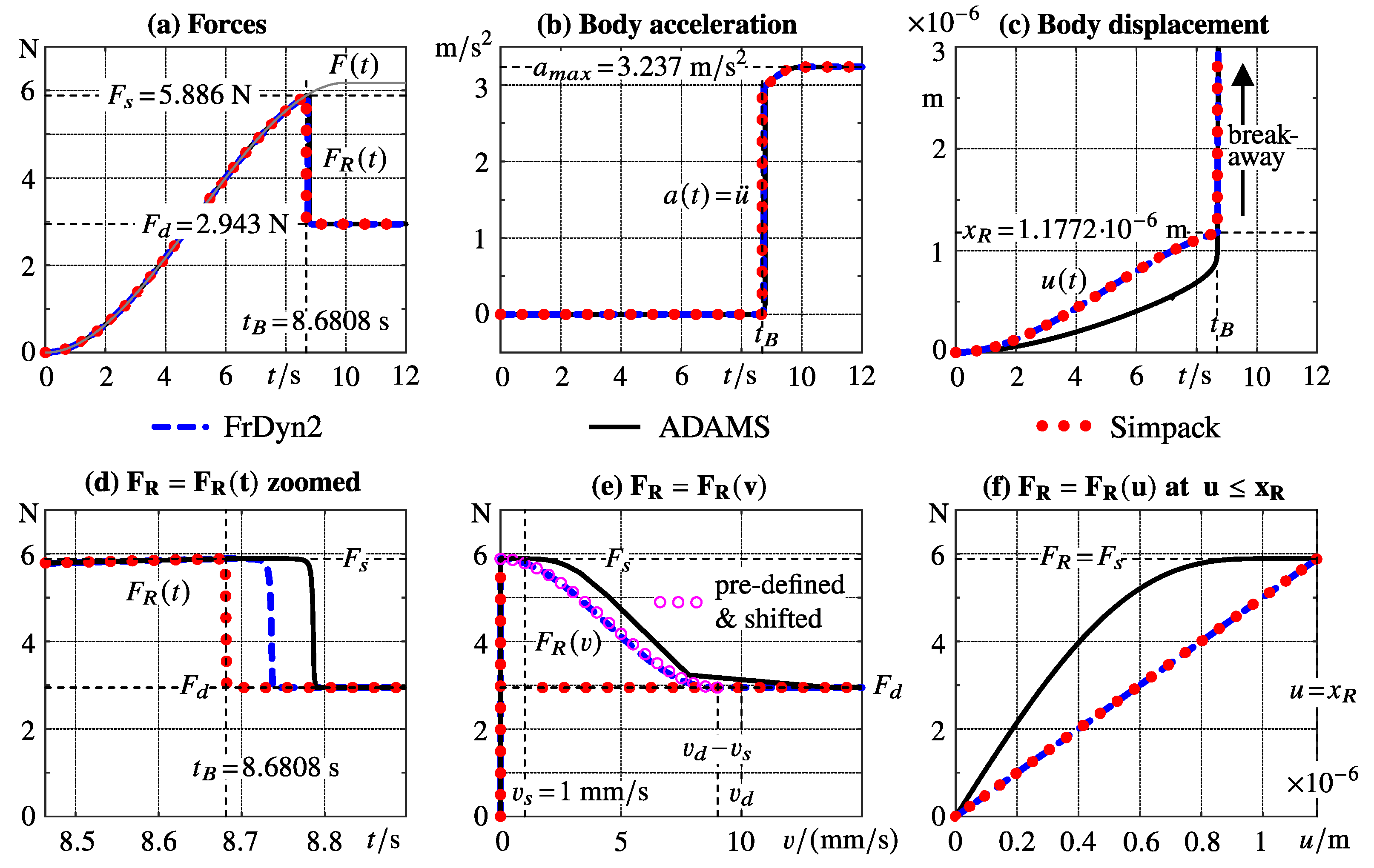 Modelling 04 00021 g005