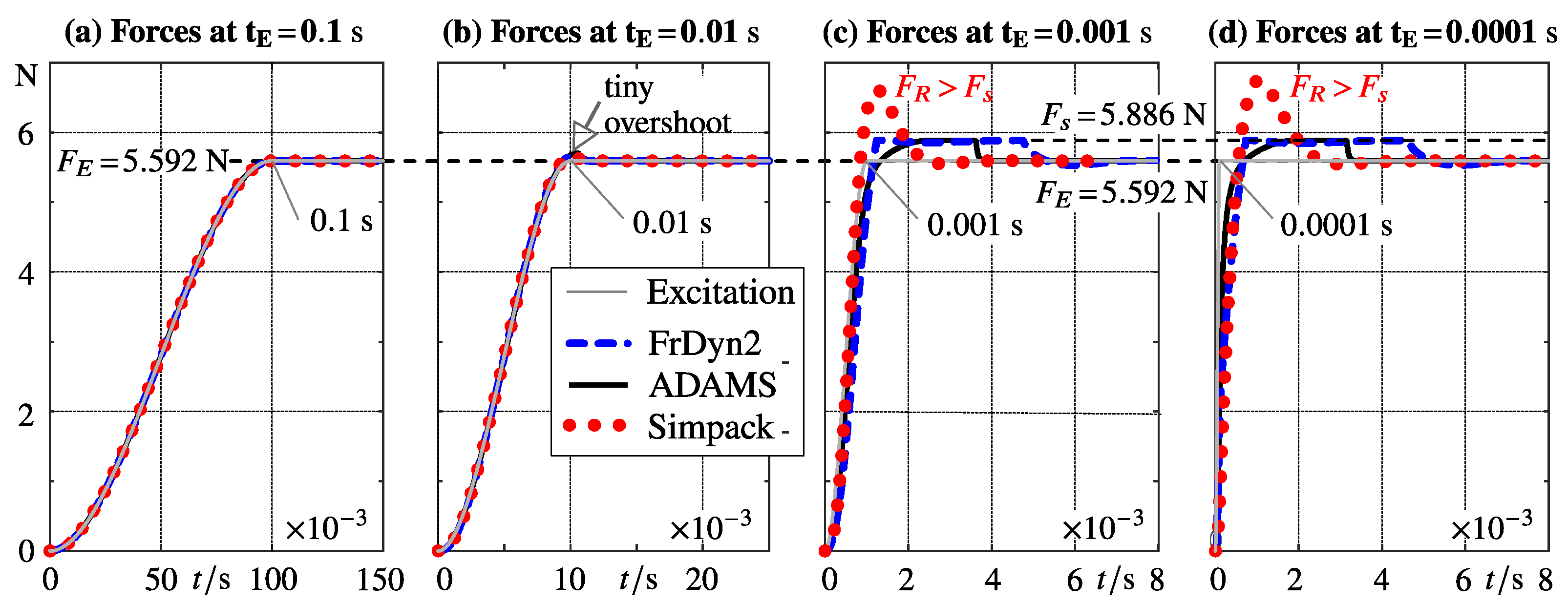 Modelling 04 00021 g006
