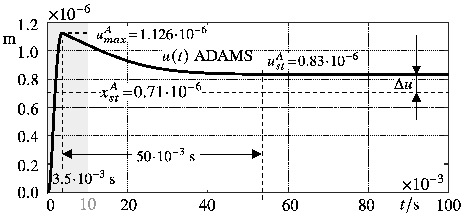 Modelling 04 00021 g009