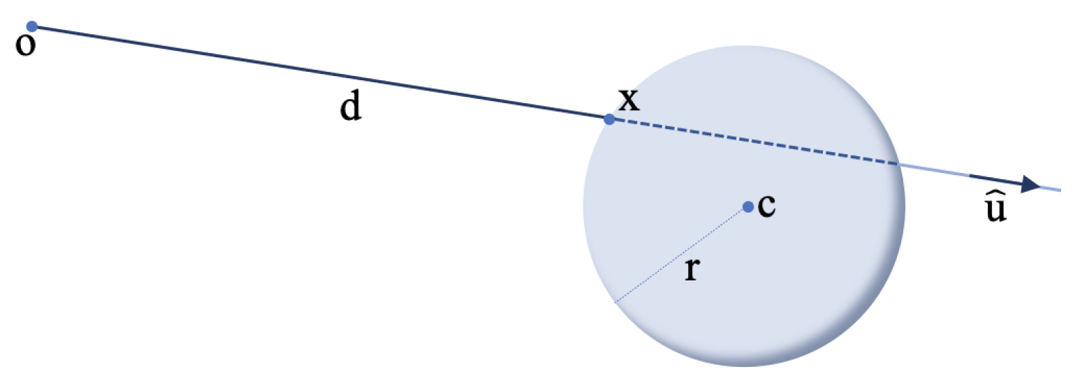 Modelling 05 00002 g004
