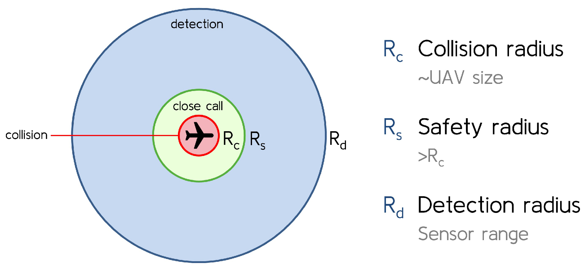 Modelling 05 00002 g007