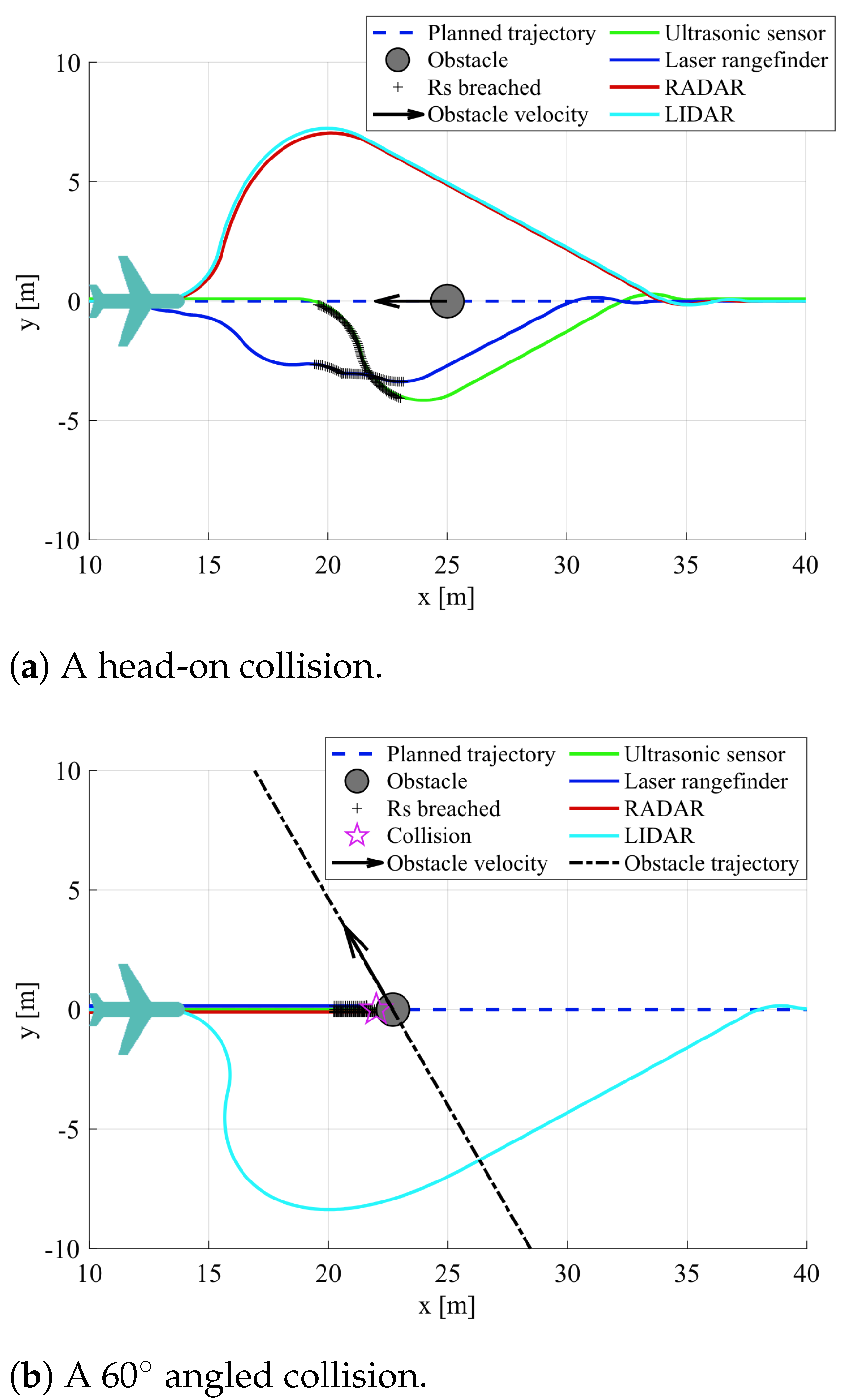 Modelling 05 00002 g009