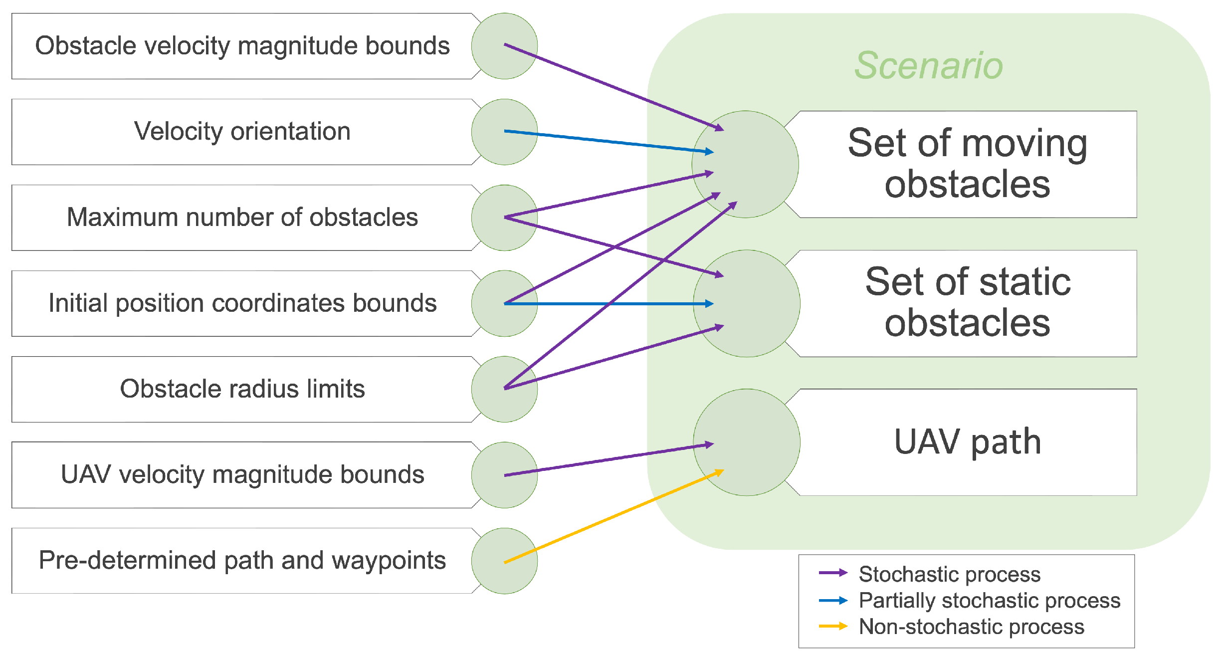 Modelling 05 00002 g010