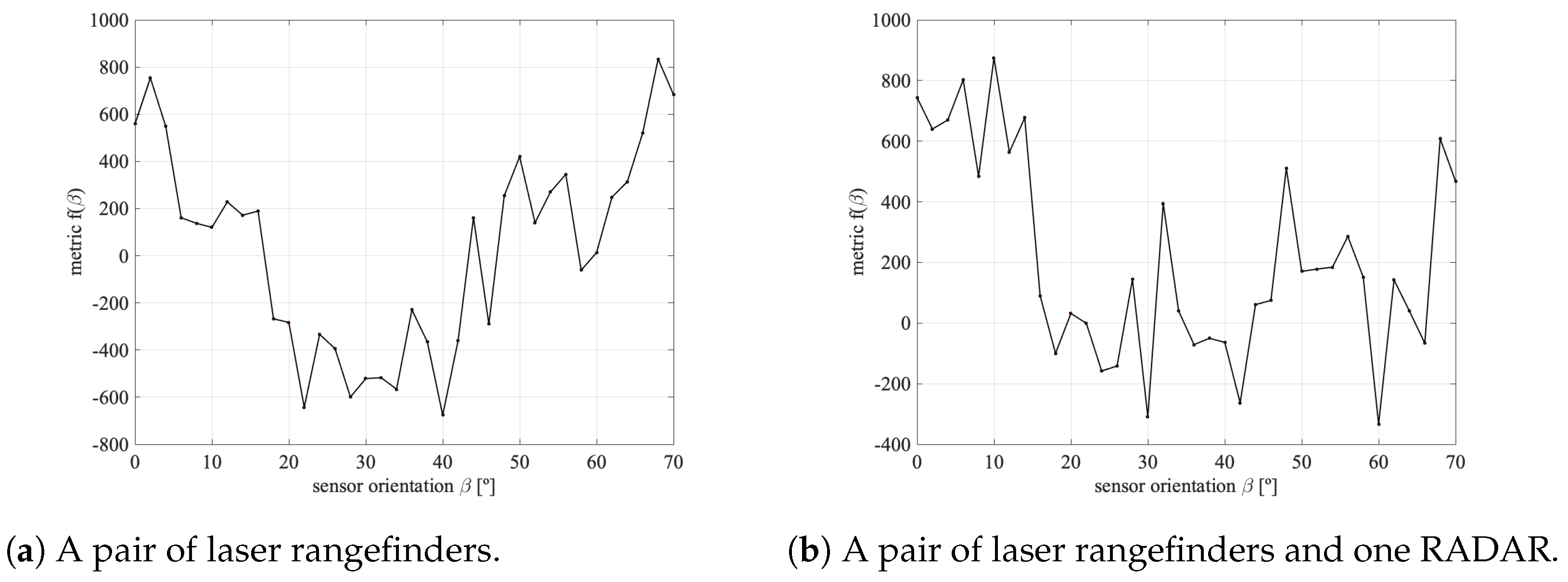 Modelling 05 00002 g012
