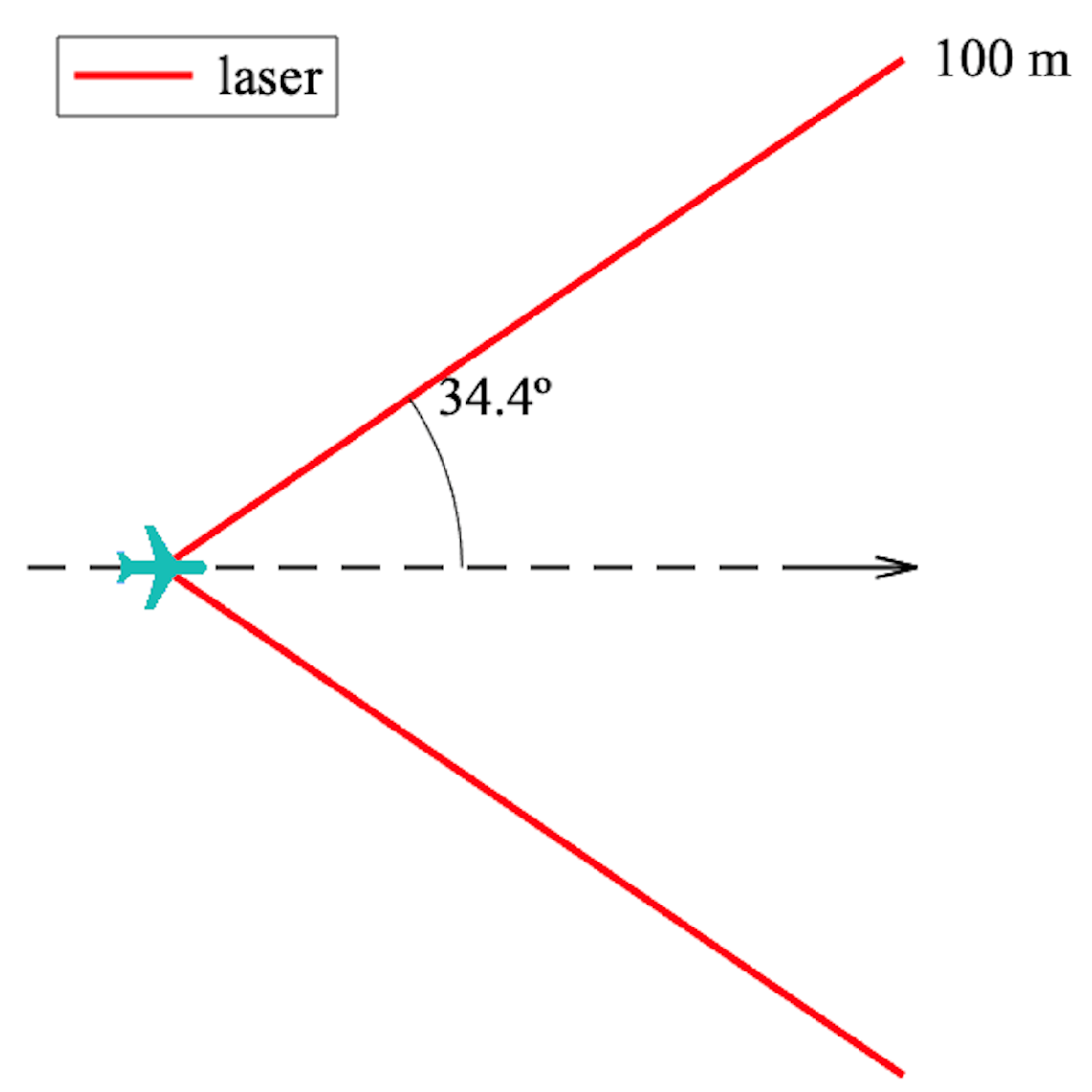 Modelling 05 00002 g014