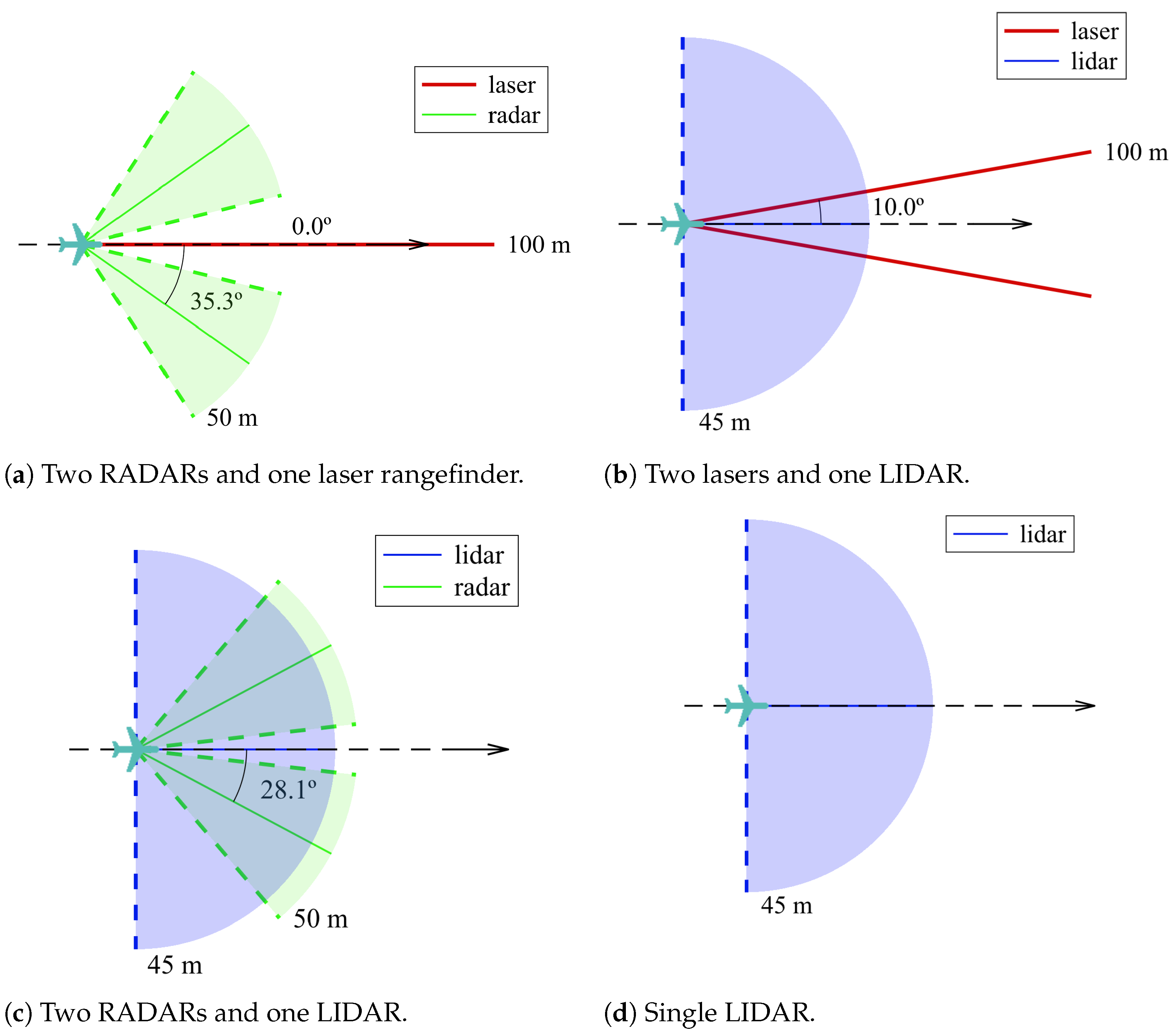 Modelling 05 00002 g017