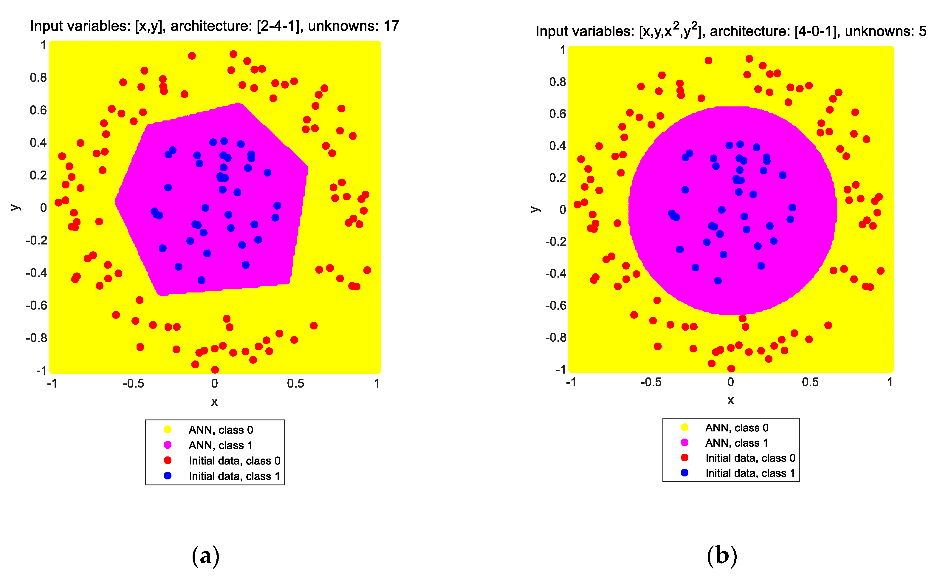 Modelling 05 00009 g003
