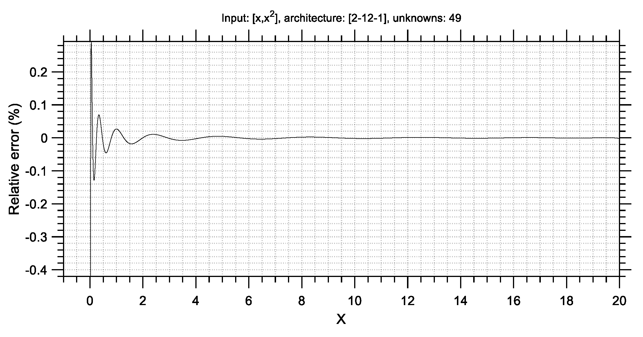 Modelling 05 00009 g010
