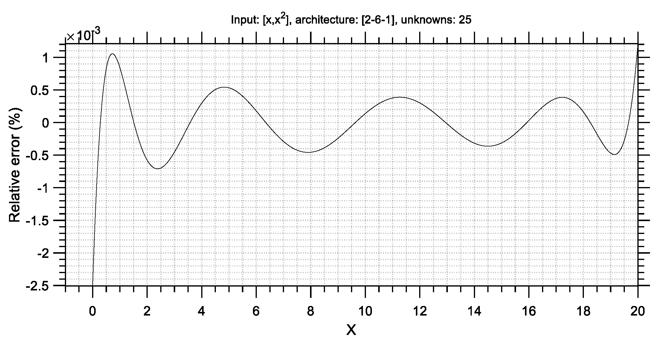 Modelling 05 00009 g013