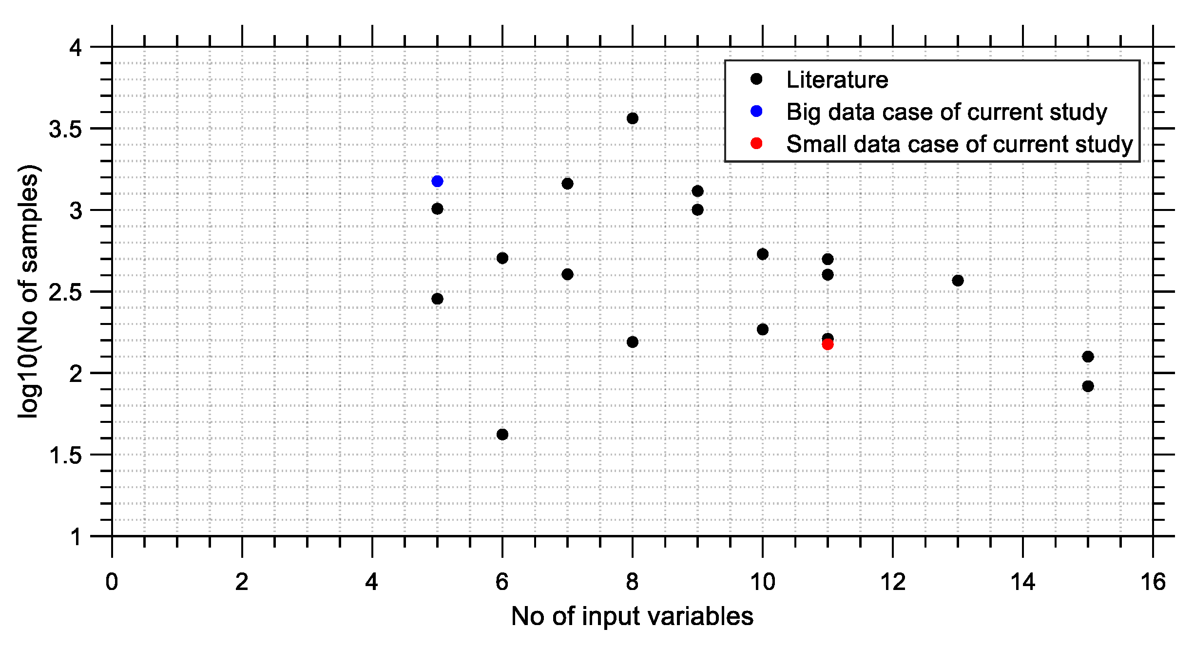 Modelling 05 00009 g015