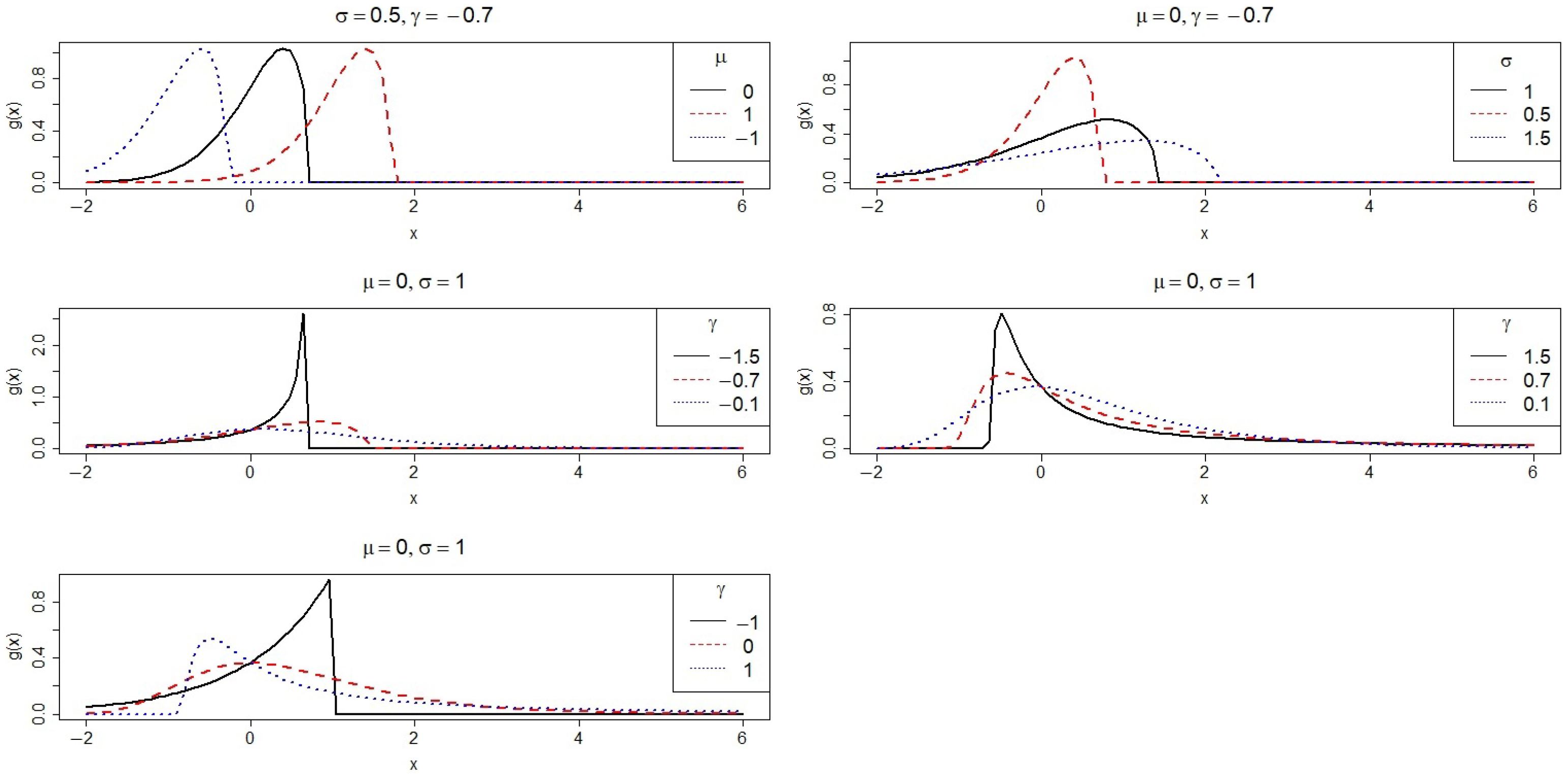 Modelling 05 00010 g001