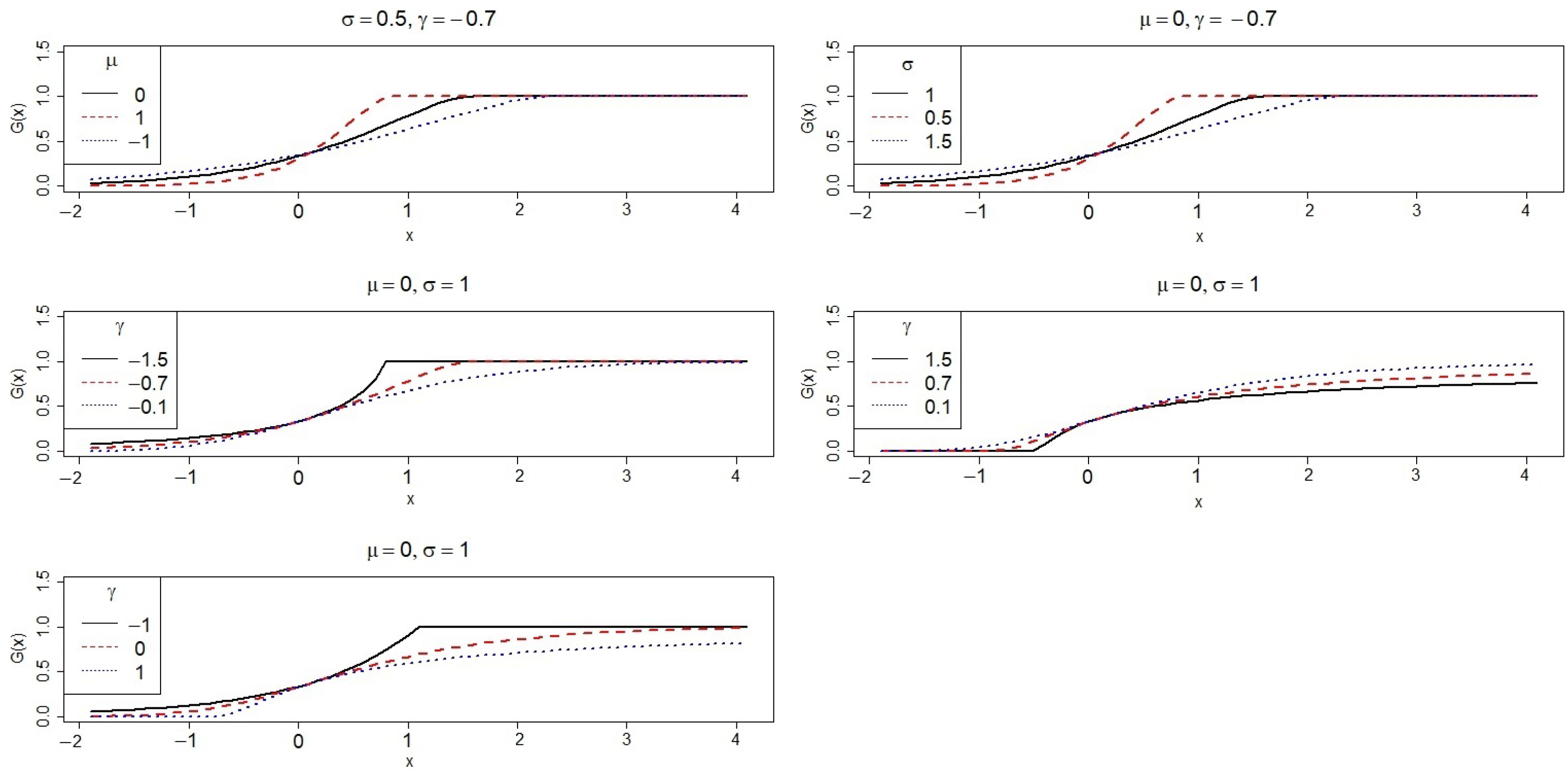 Modelling 05 00010 g002